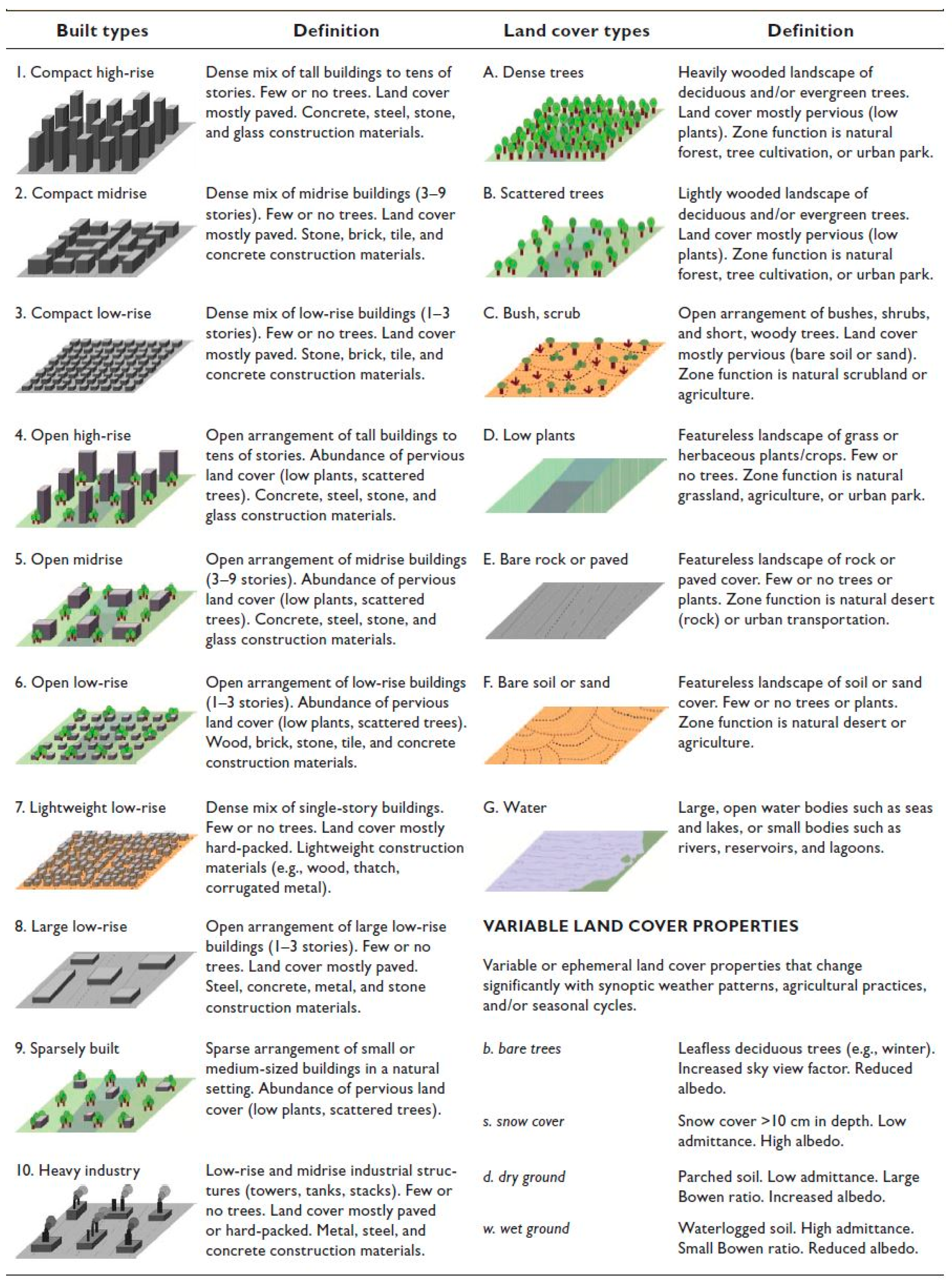 Child Prodigies  Typology Central