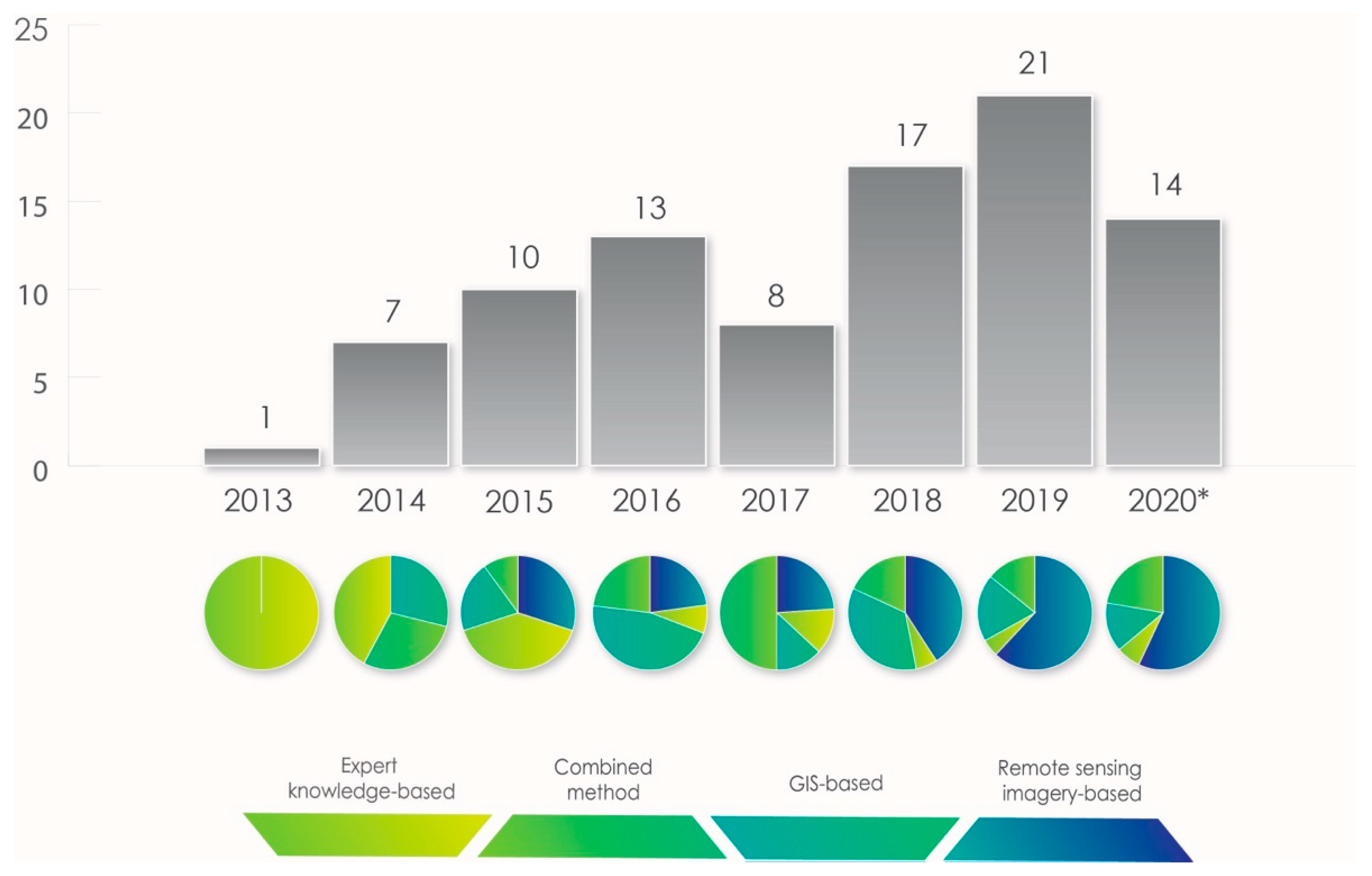 Ijgi 10 00260 g003 Ijgi 10 00260 g003