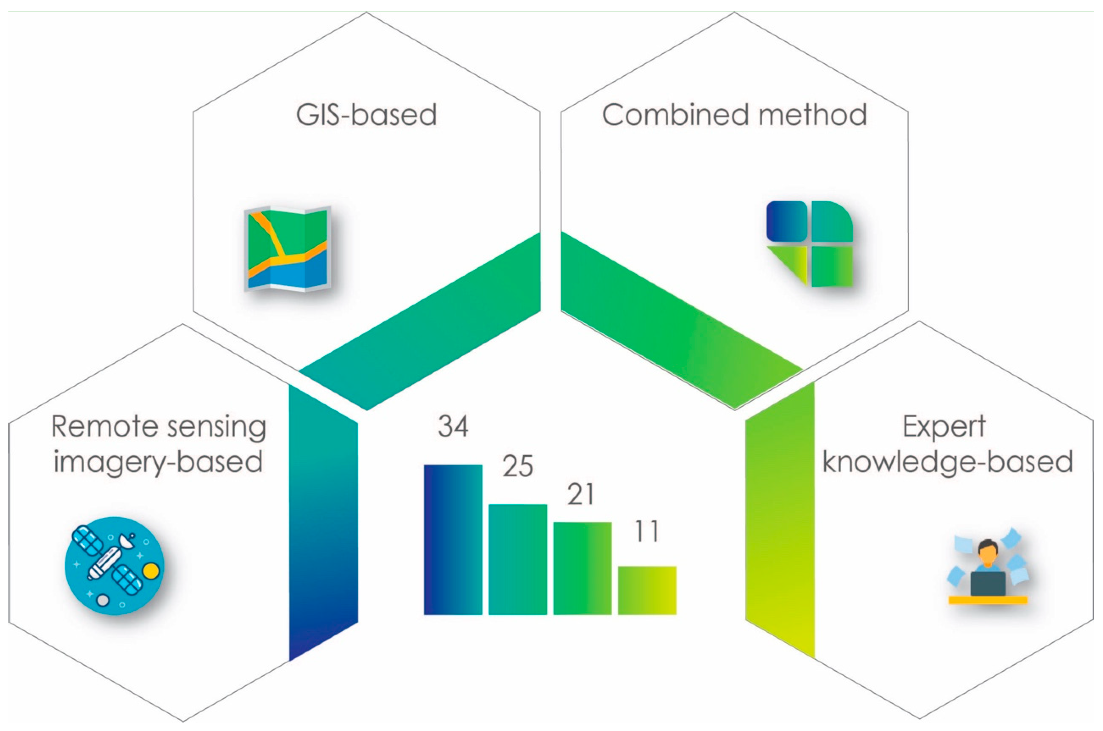 Ijgi 10 00260 g006 Ijgi 10 00260 g006