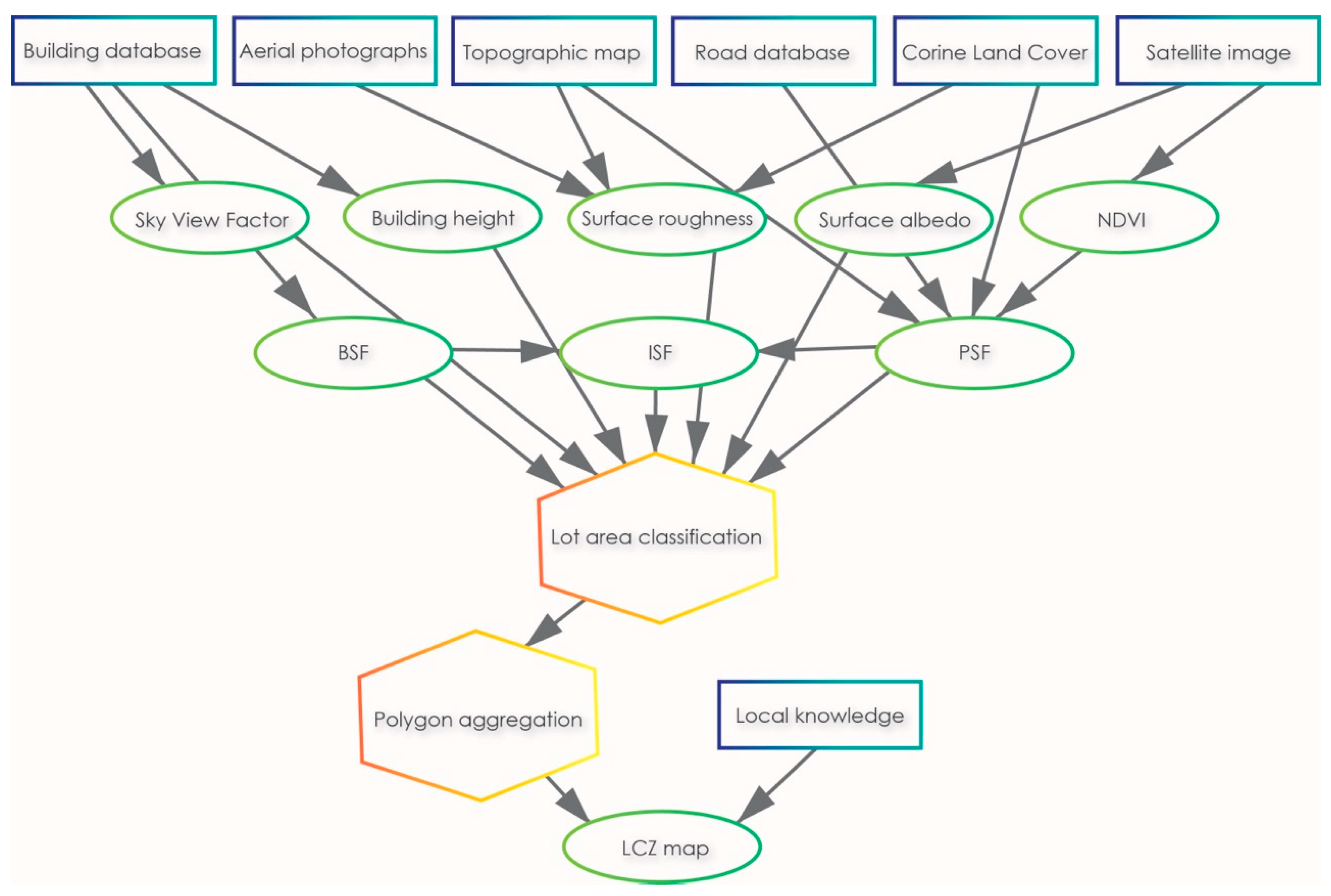 Ijgi 10 00260 g007 Ijgi 10 00260 g007
