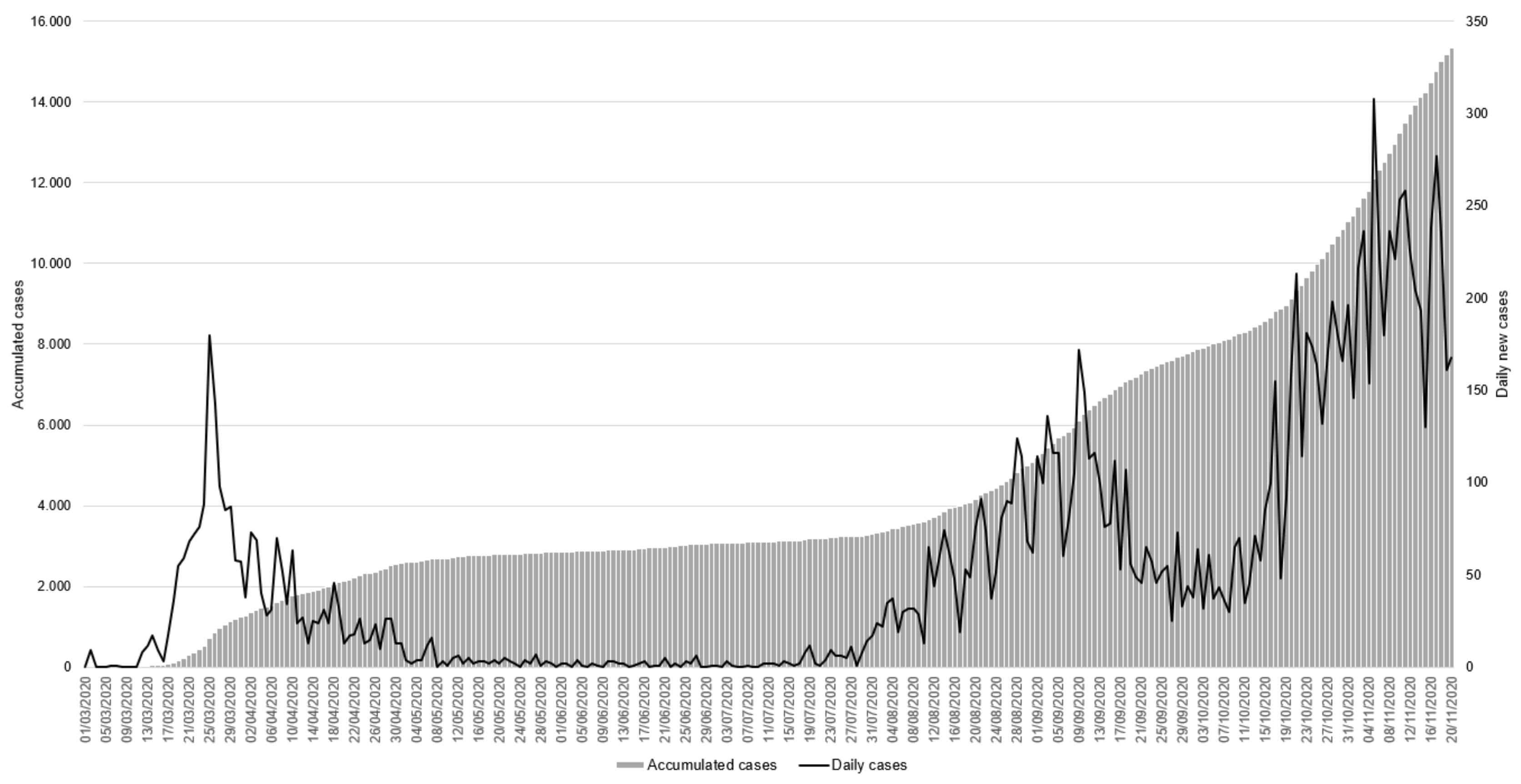 Ijgi 10 00261 g002 Ijgi 10 00261 g002