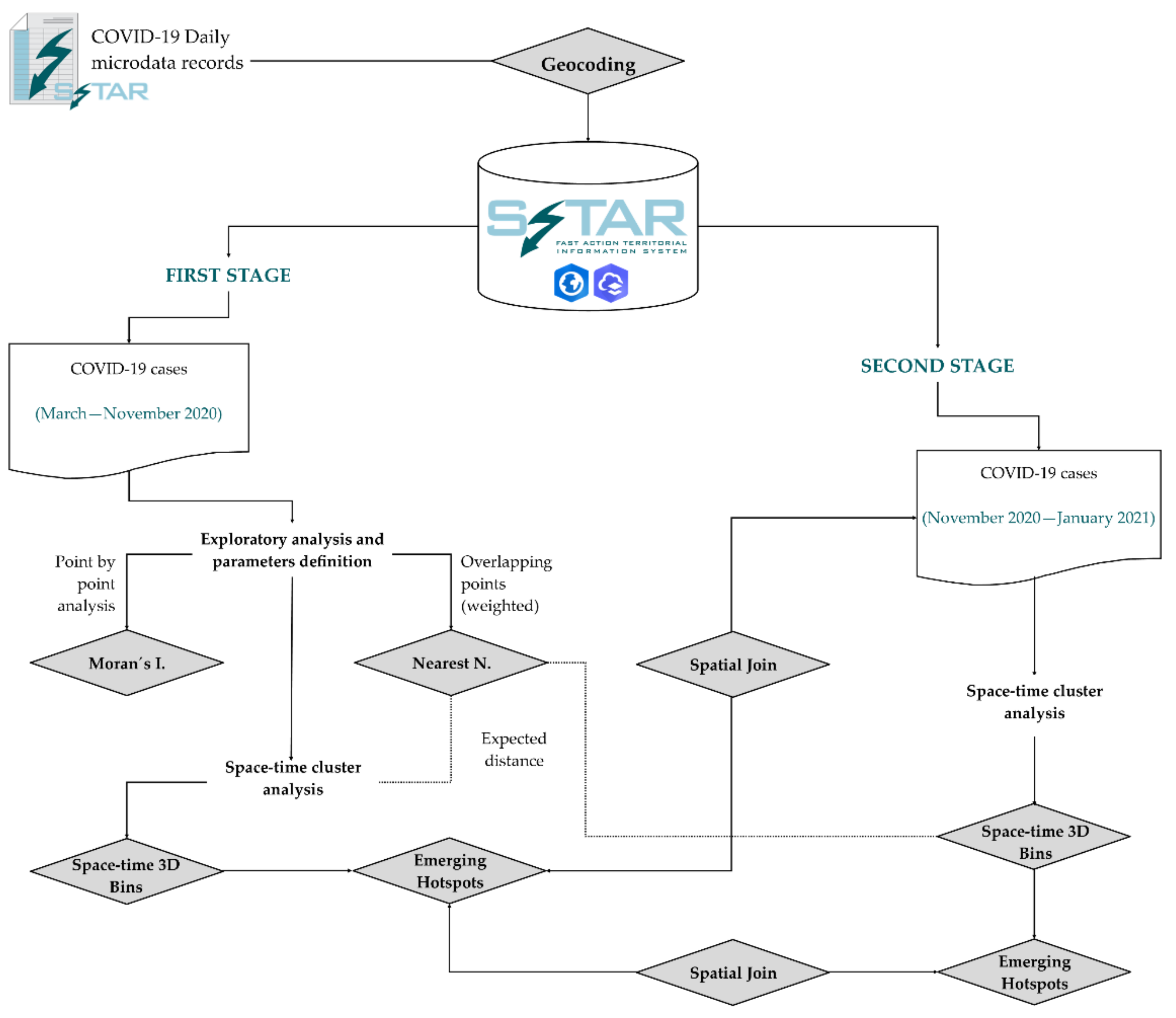 Ijgi 10 00261 g003 Ijgi 10 00261 g003