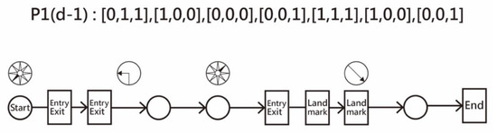 Ijgi 10 00266 g003 550