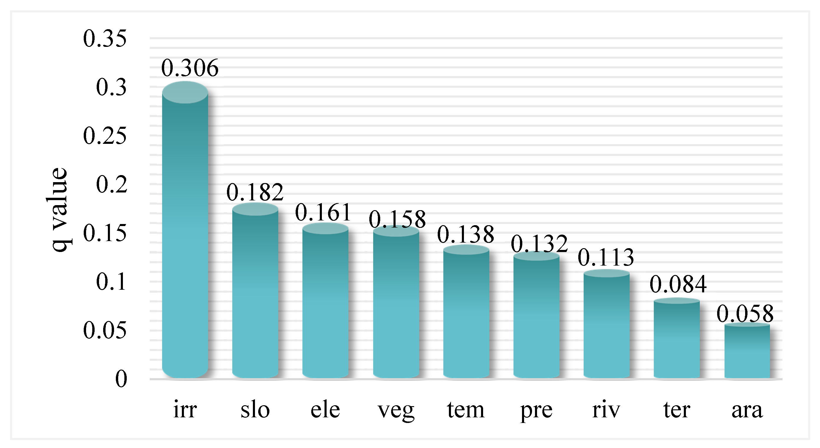 Ijgi 10 00270 g007 Ijgi 10 00270 g007