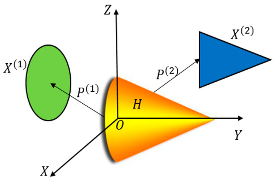 Ijgi 10 00274 g004 550