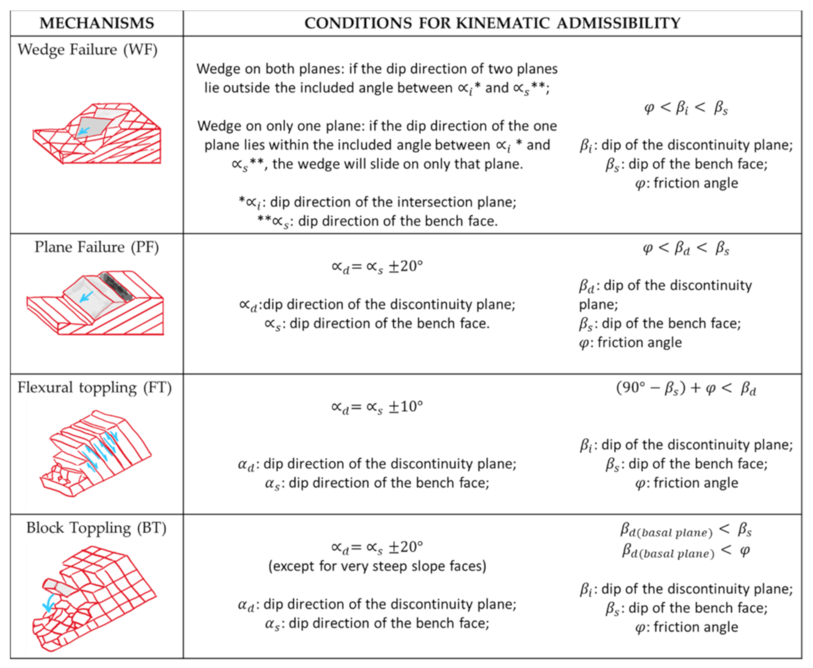 Ijgi 10 00276 g013 Ijgi 10 00276 g013