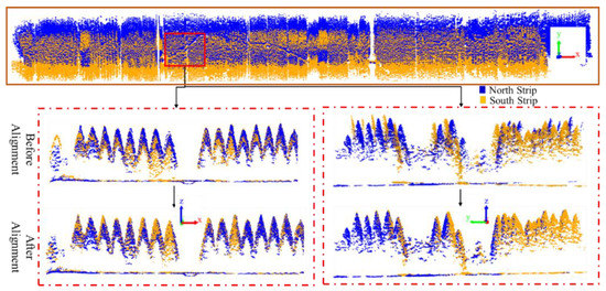 Ijgi Free Full Text Marker Less Uav Lidar Strip Alignment In Plantation Forests Based On Topological Persistence Analysis Of Clustered Canopy Cover Html
