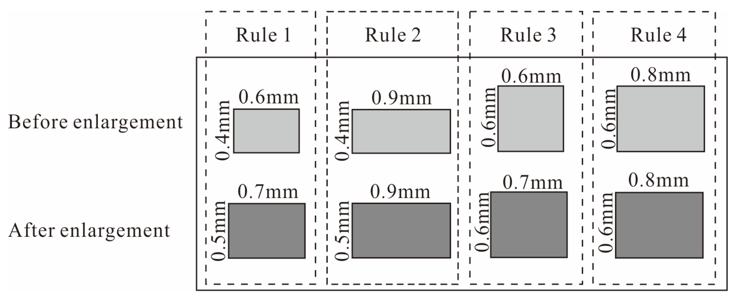 Ijgi 10 00302 g007