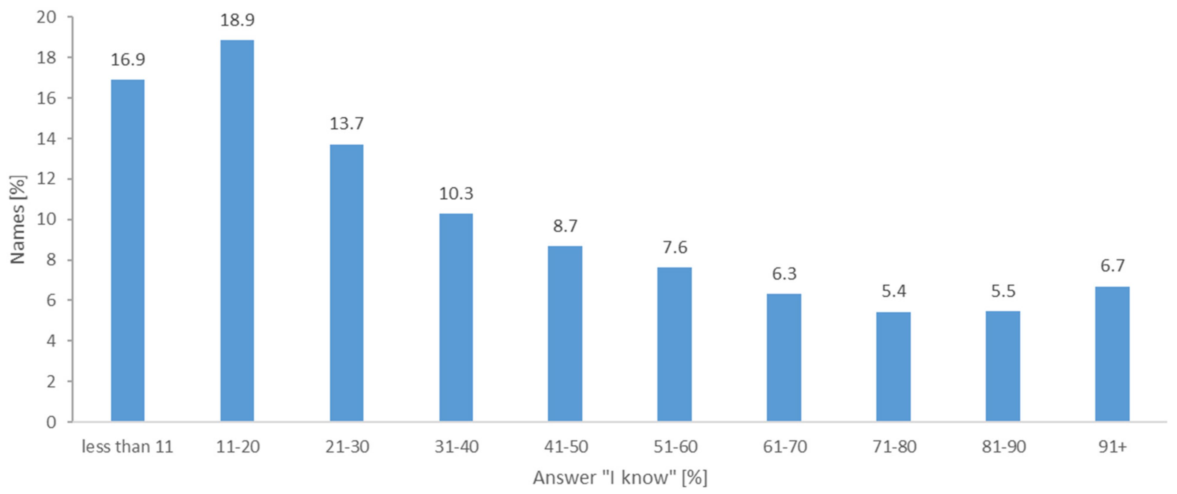 Ijgi 10 00303 g006 Ijgi 10 00303 g006