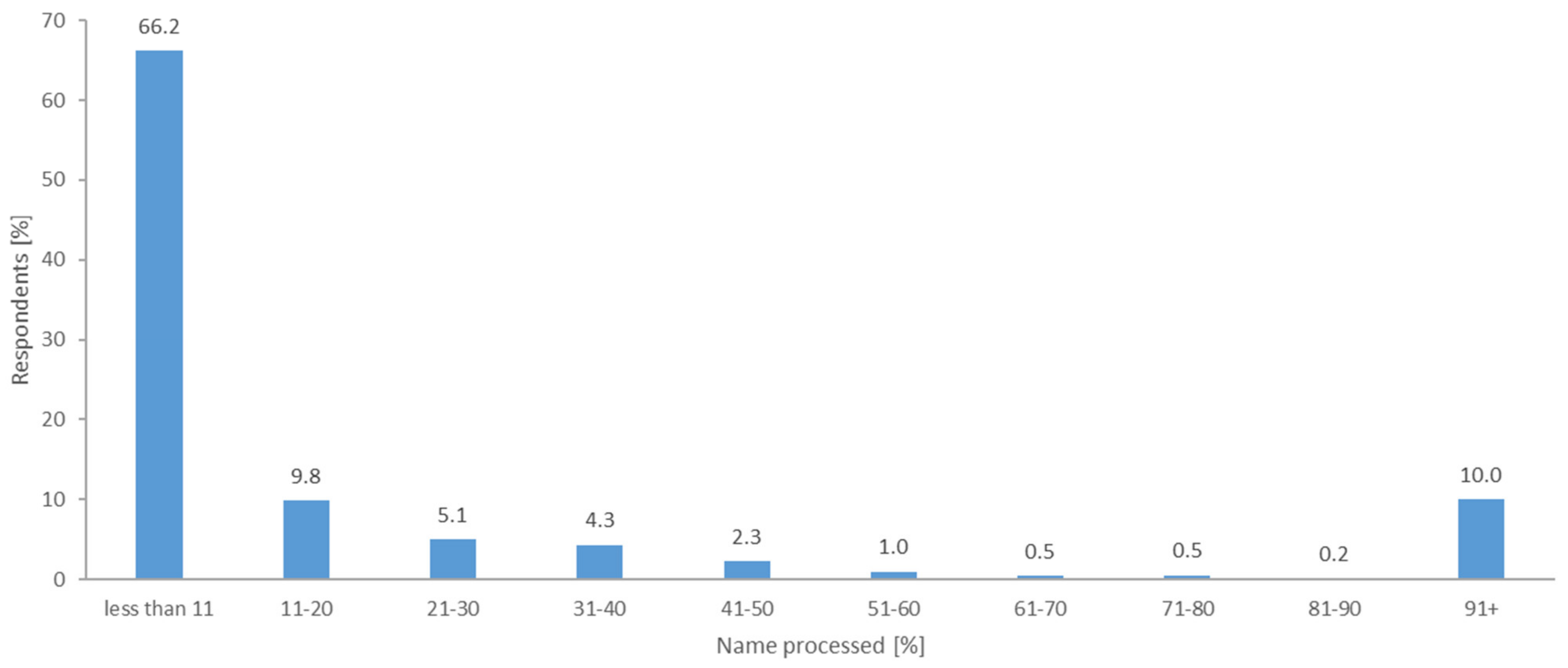 Ijgi 10 00303 g007 Ijgi 10 00303 g007