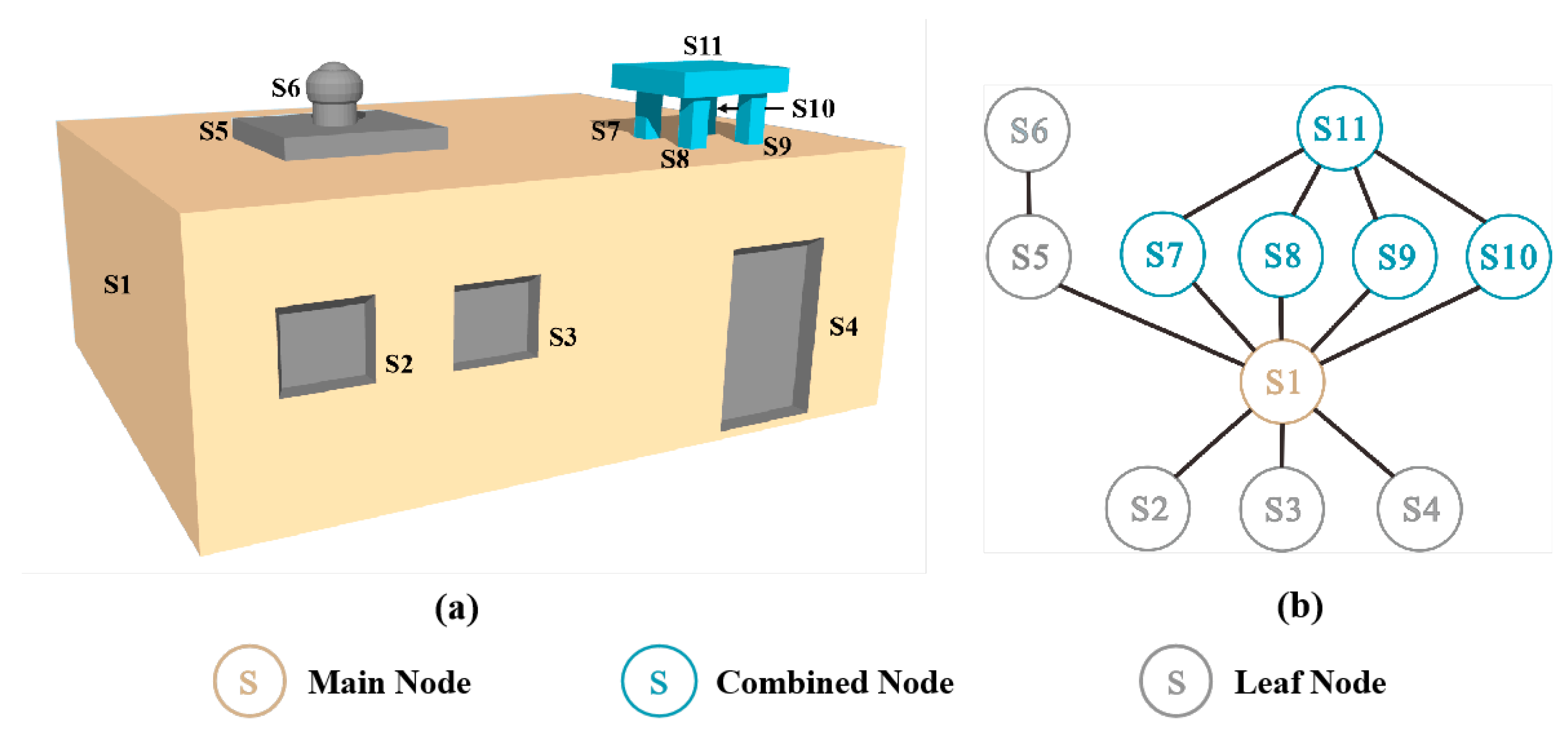Ijgi 10 00306 g006 Ijgi 10 00306 g006