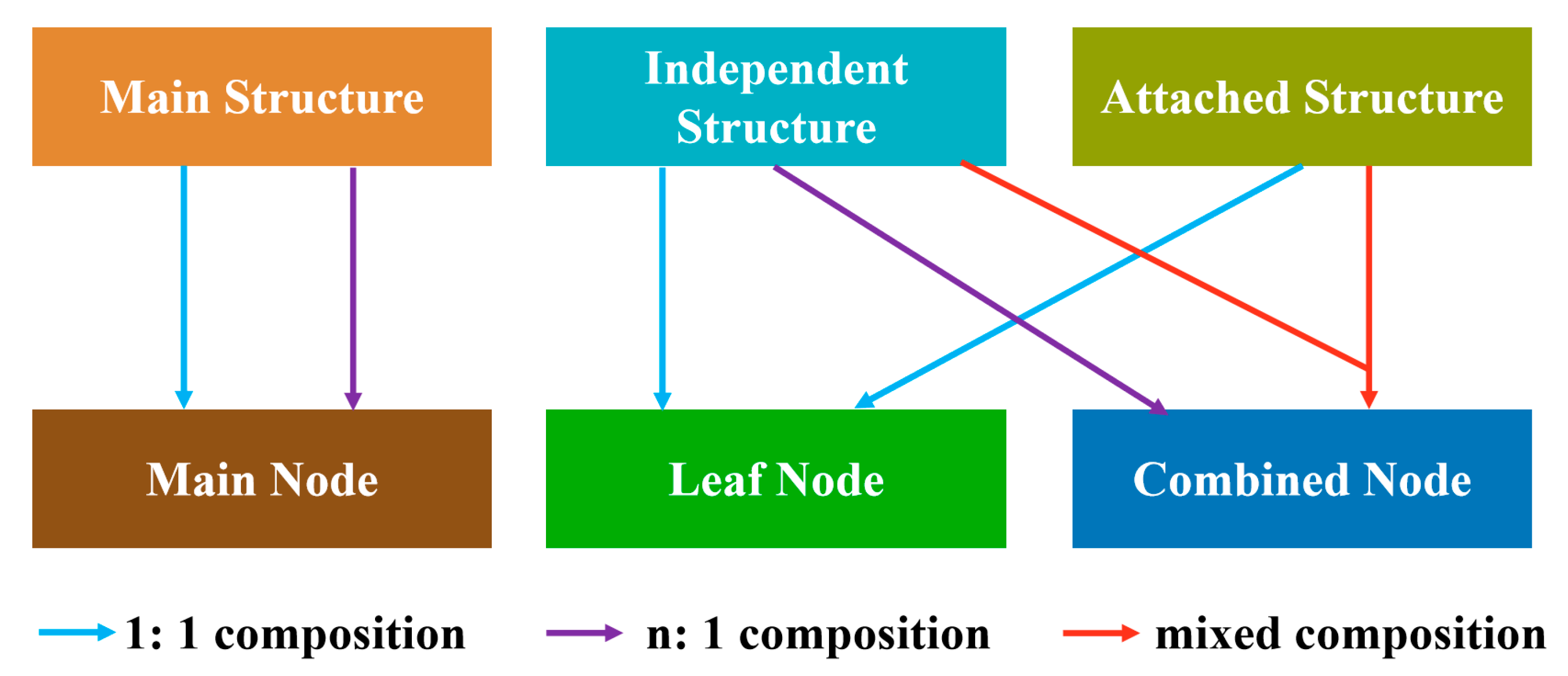 Ijgi 10 00306 g007 Ijgi 10 00306 g007