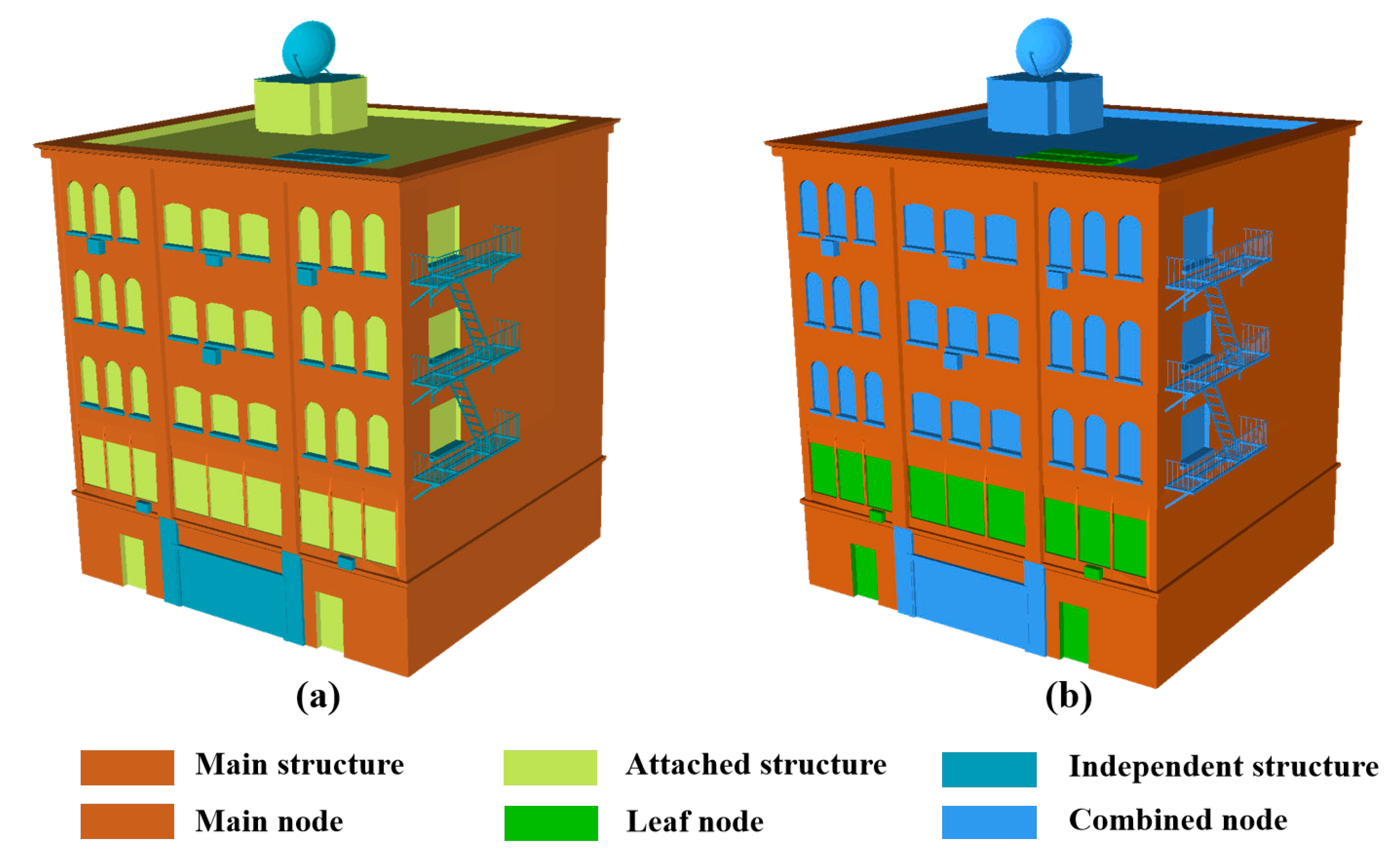 Ijgi 10 00306 g008 Ijgi 10 00306 g008