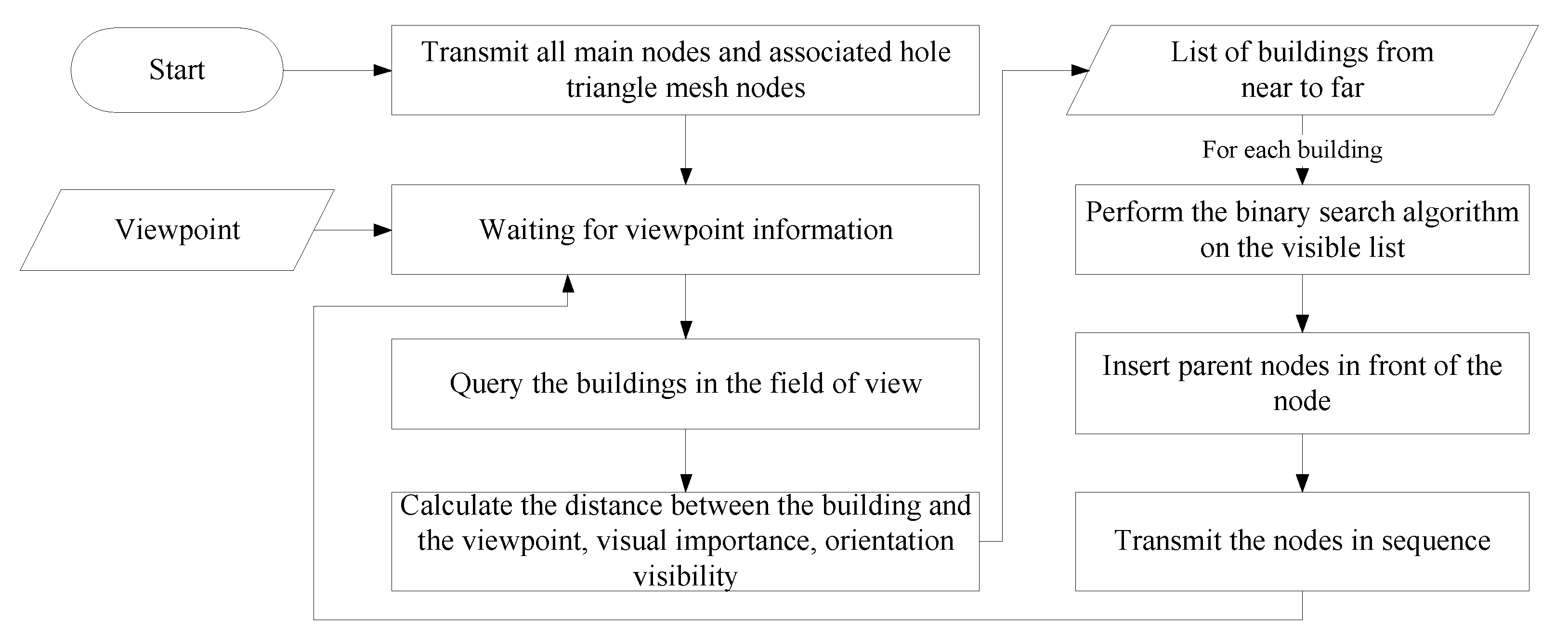 Ijgi 10 00306 g009 Ijgi 10 00306 g009