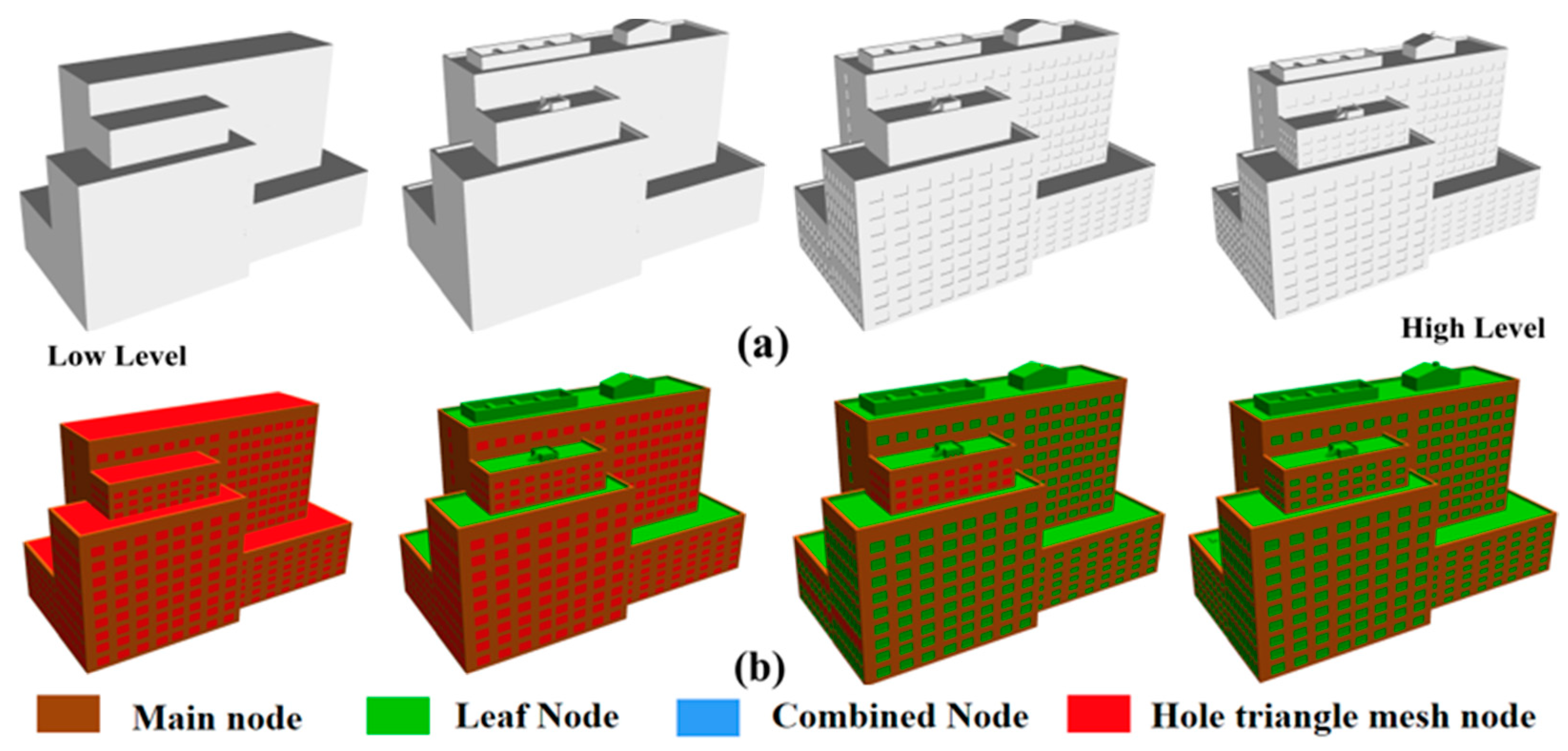 Ijgi 10 00306 g013 Ijgi 10 00306 g013