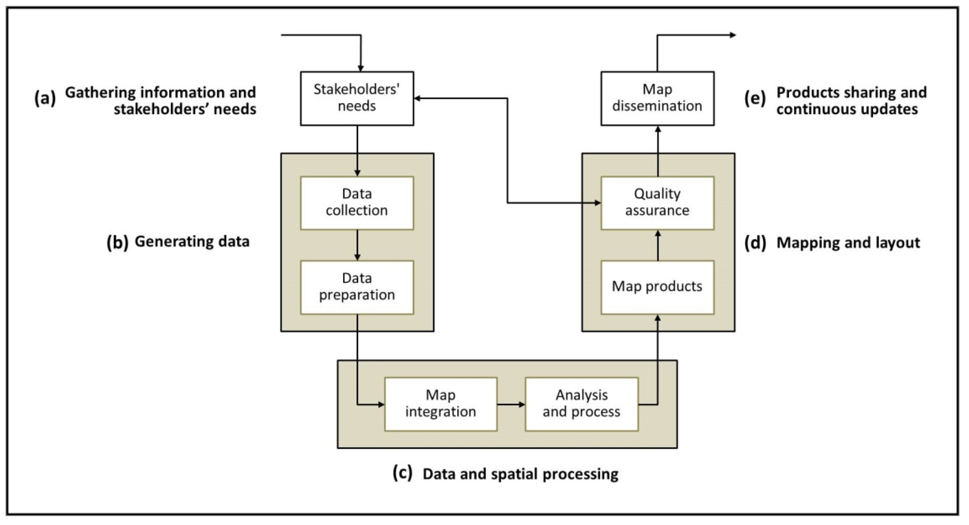 Ijgi 10 00307 g001 Ijgi 10 00307 g001
