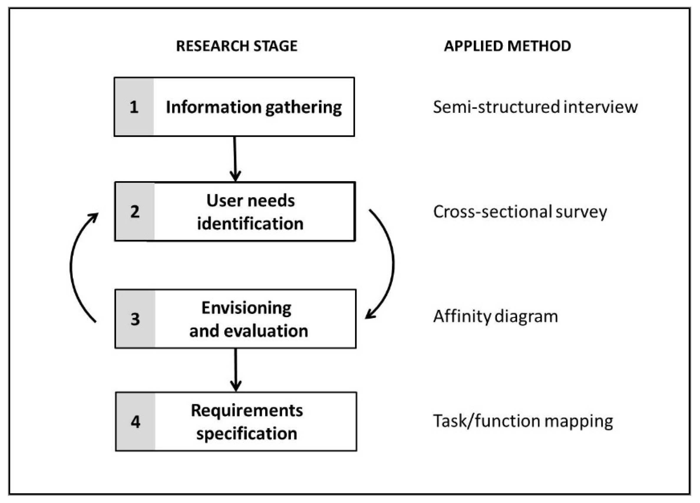 Ijgi 10 00307 g003 Ijgi 10 00307 g003