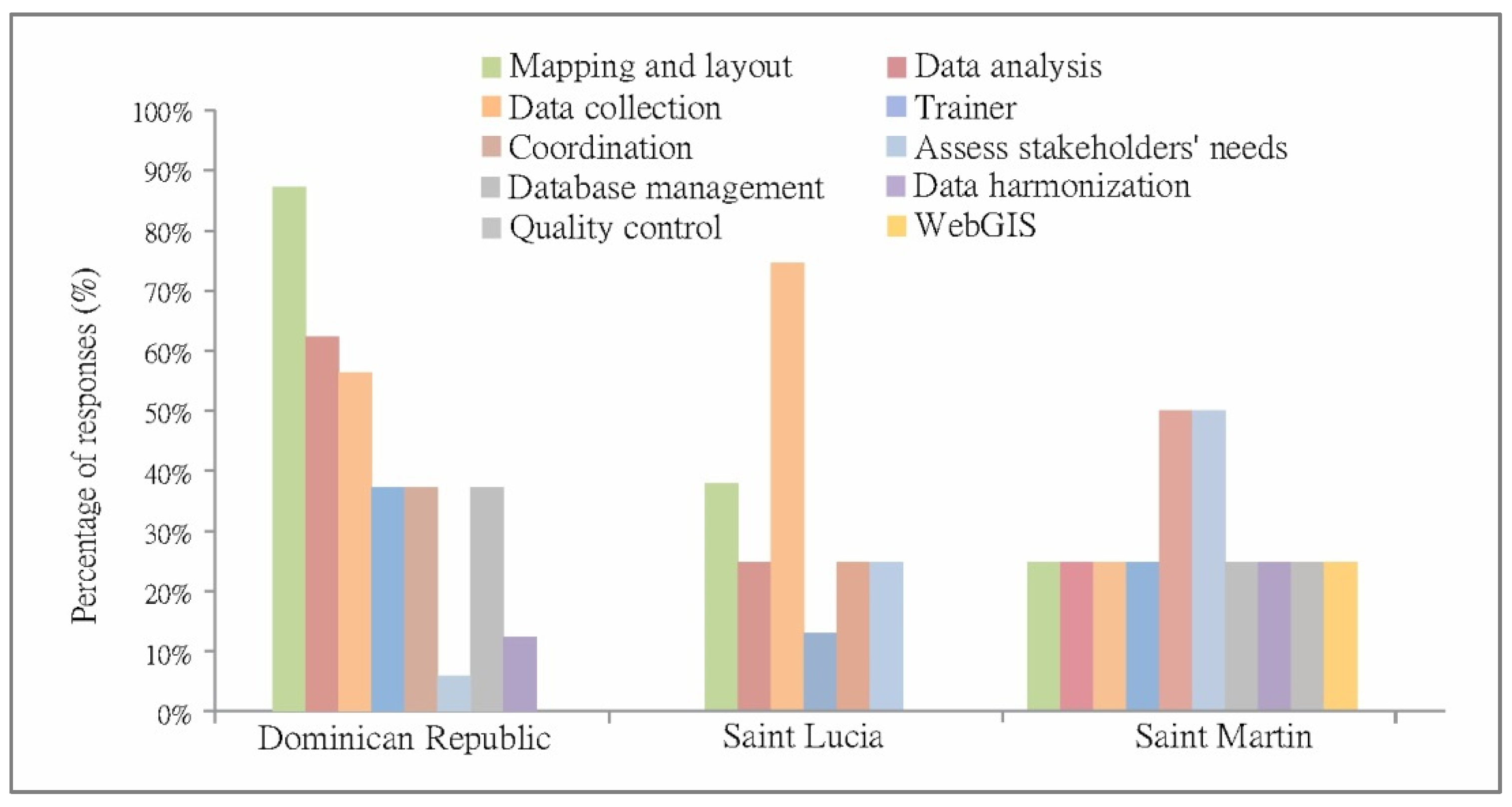 Ijgi 10 00307 g004 Ijgi 10 00307 g004