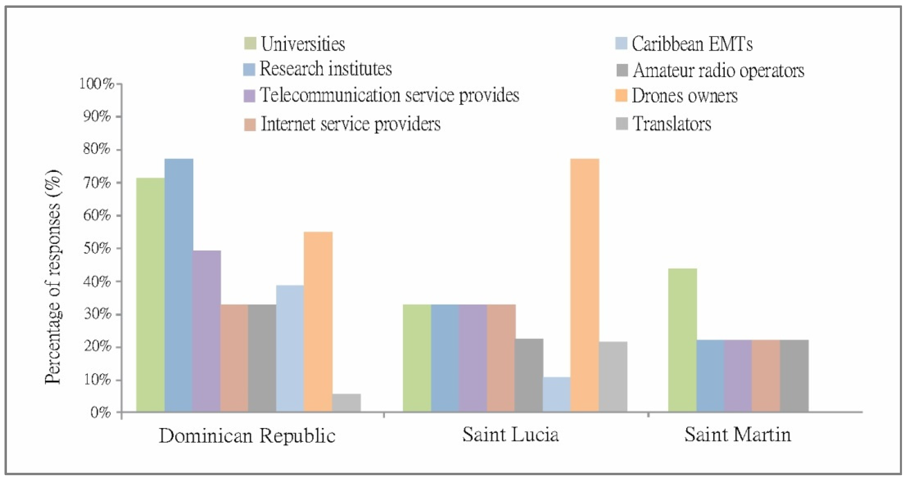 Ijgi 10 00307 g005 Ijgi 10 00307 g005
