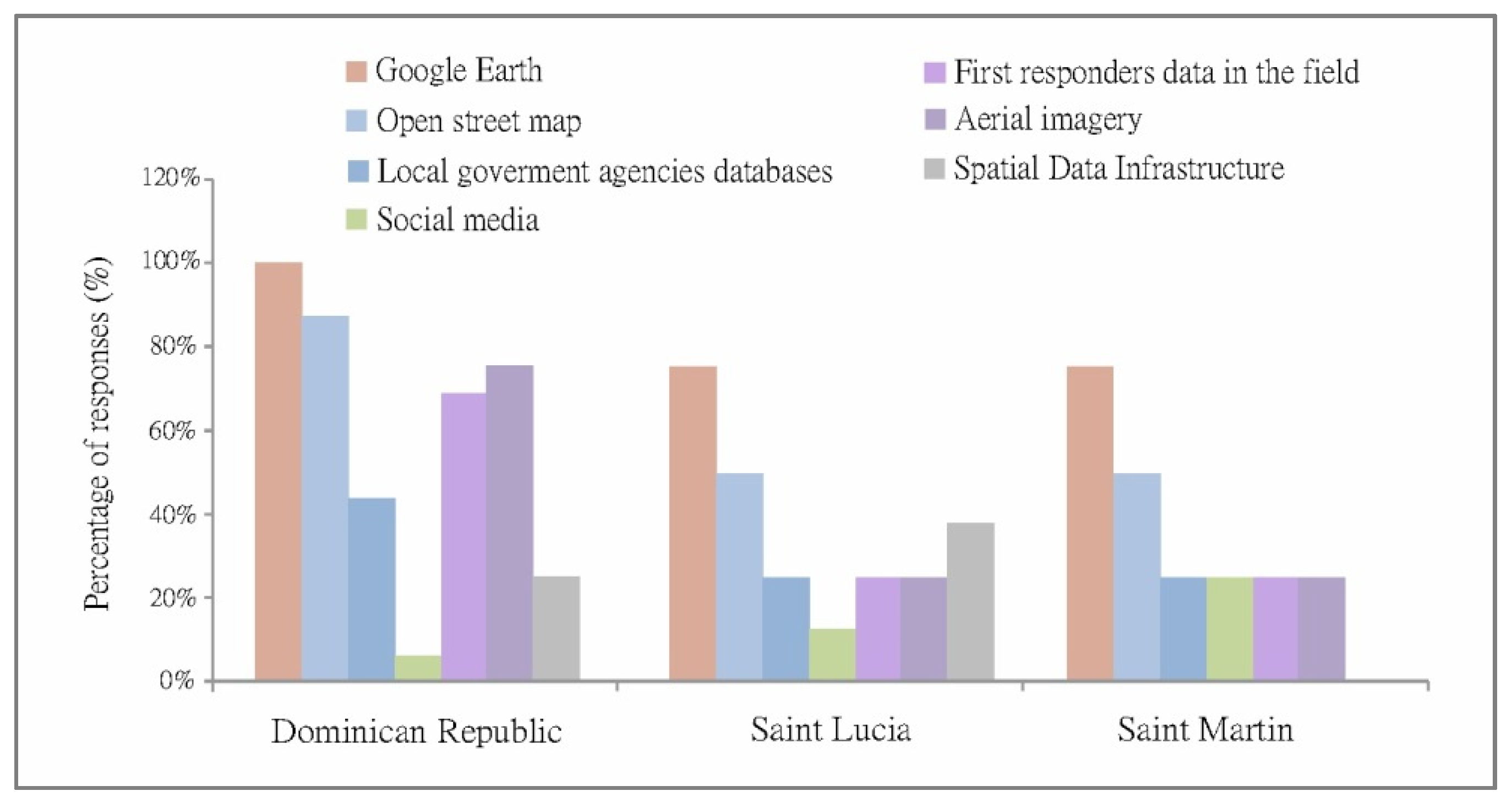 Ijgi 10 00307 g006 Ijgi 10 00307 g006