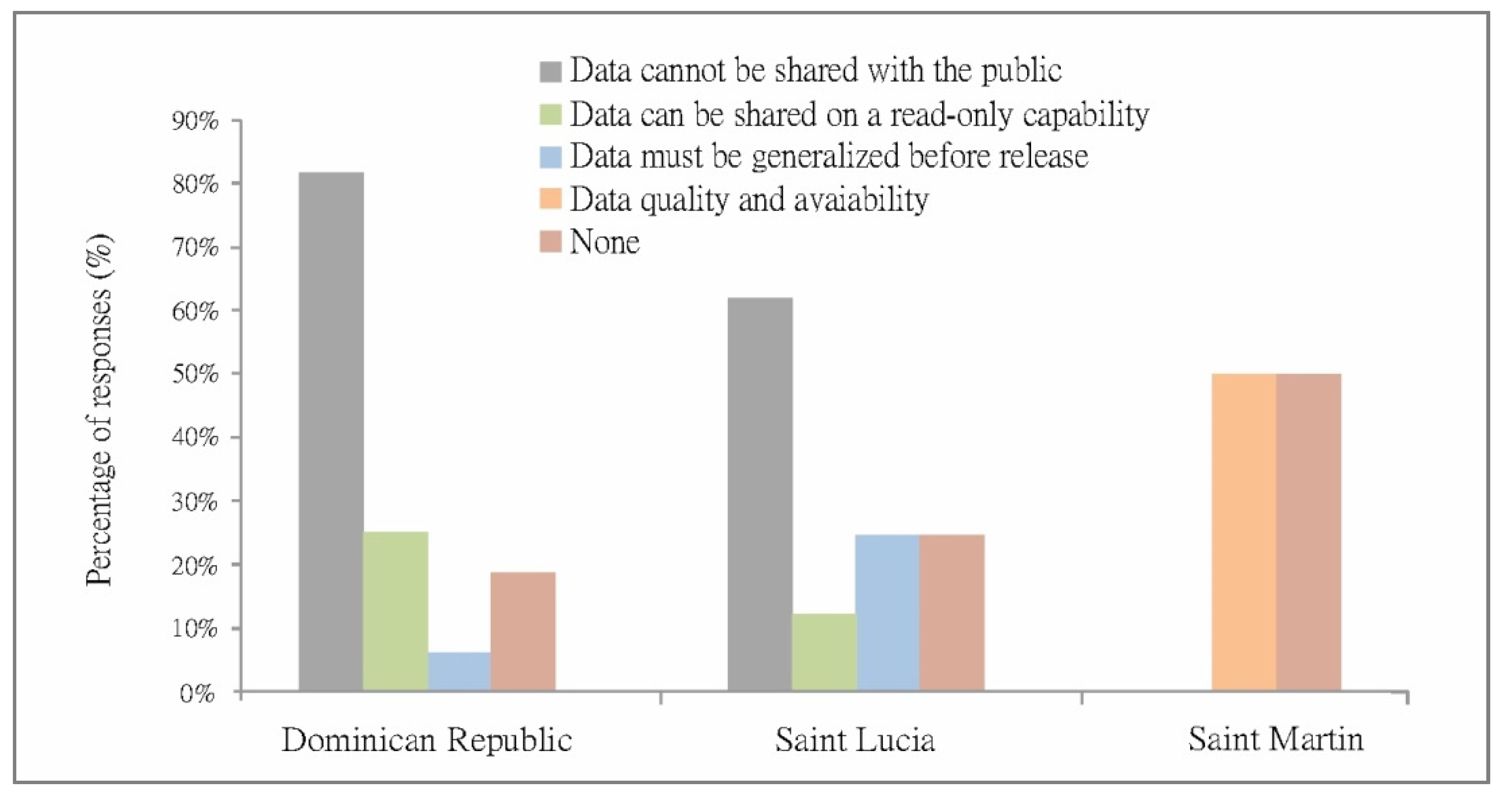 Ijgi 10 00307 g008 Ijgi 10 00307 g008