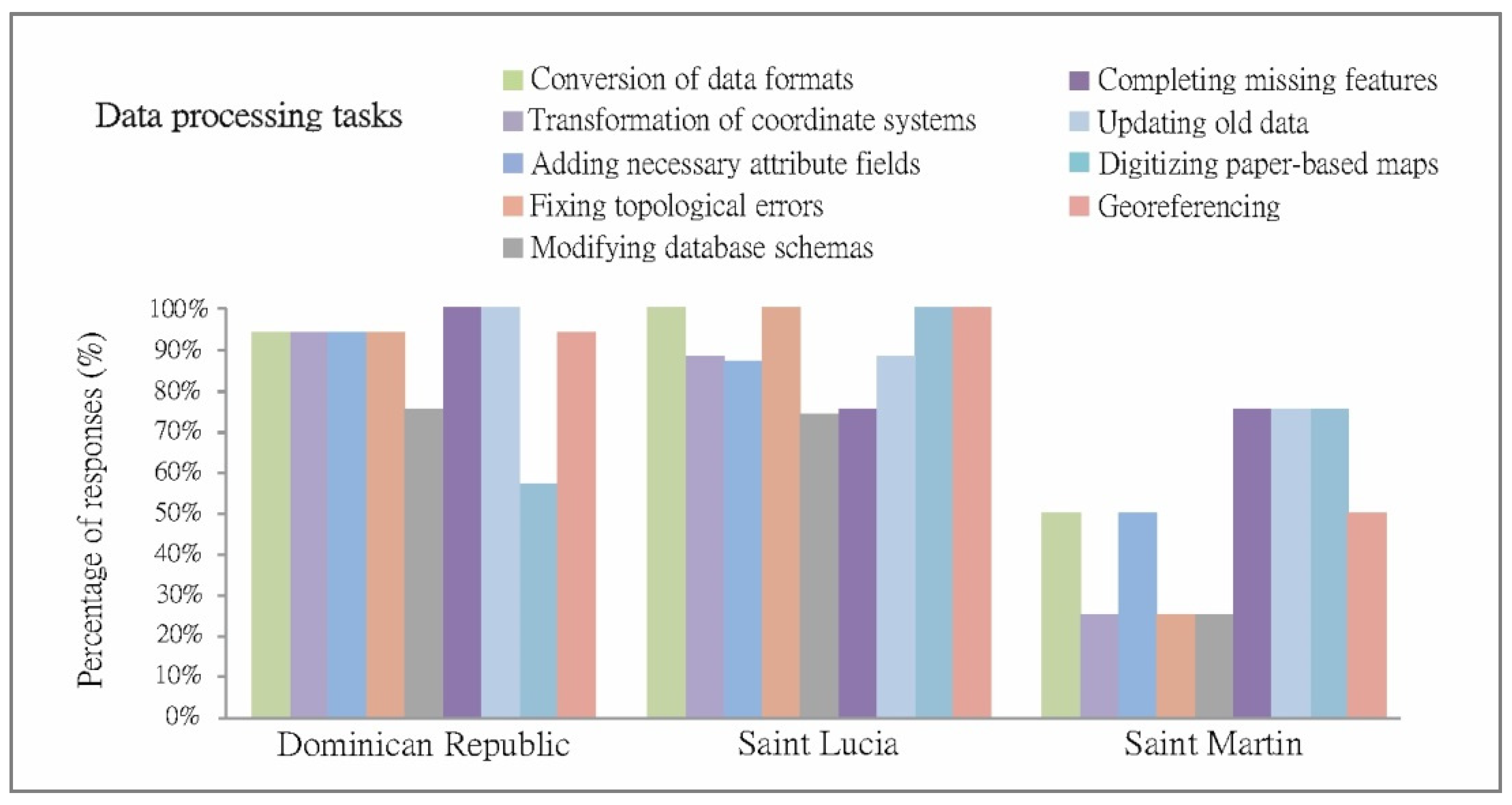 Ijgi 10 00307 g009 Ijgi 10 00307 g009