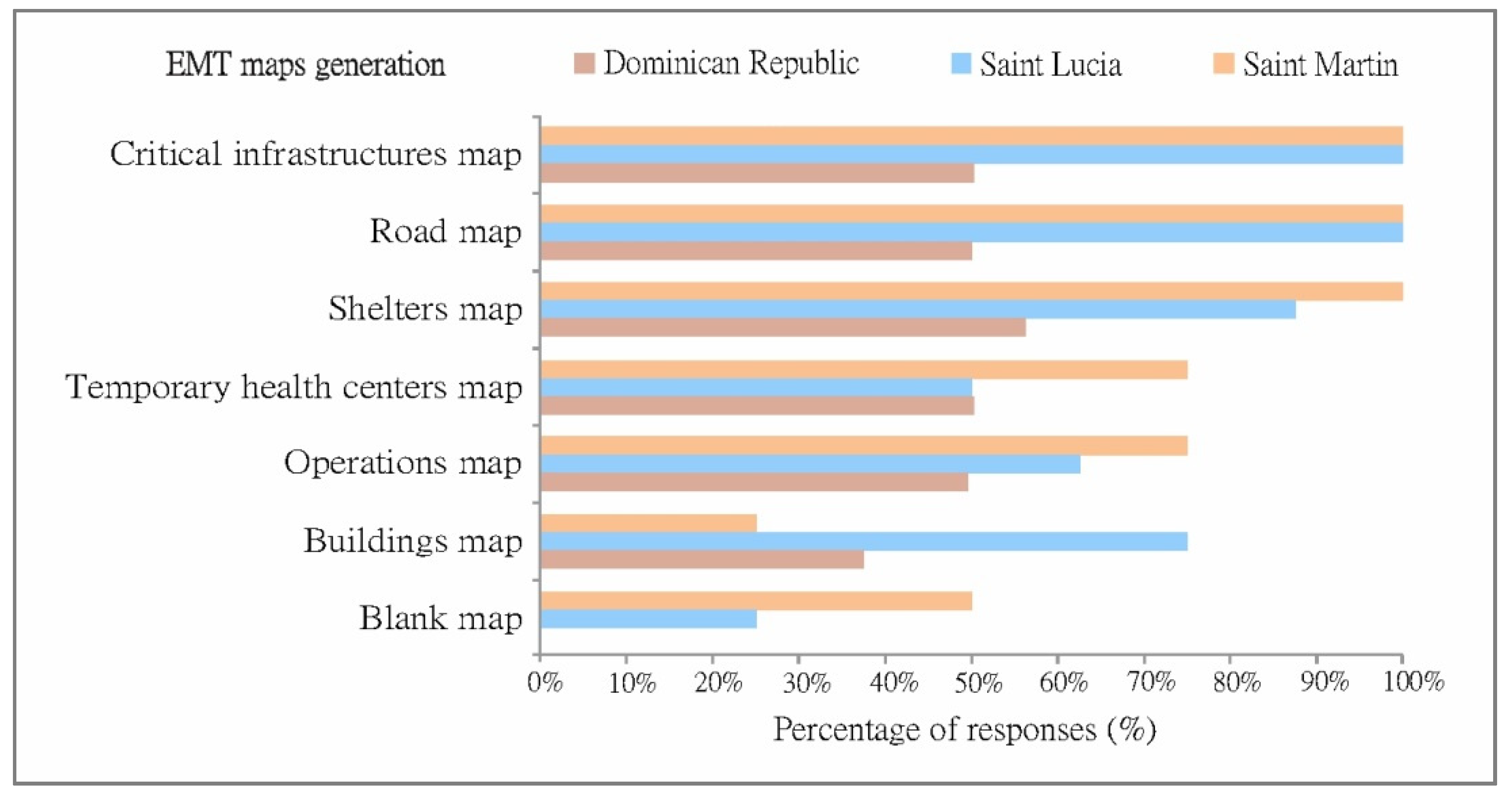 Ijgi 10 00307 g010 Ijgi 10 00307 g010