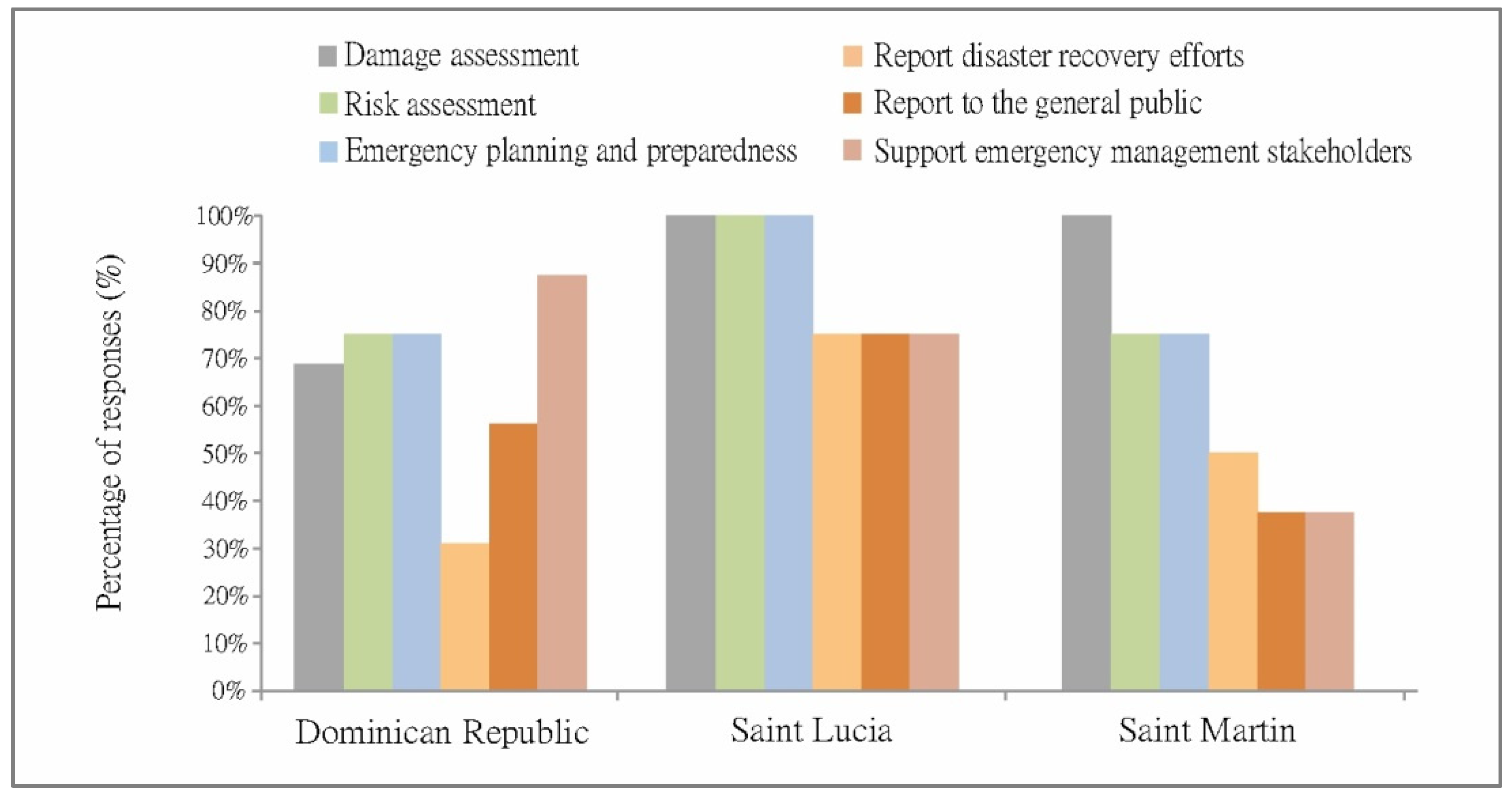 Ijgi 10 00307 g011 Ijgi 10 00307 g011