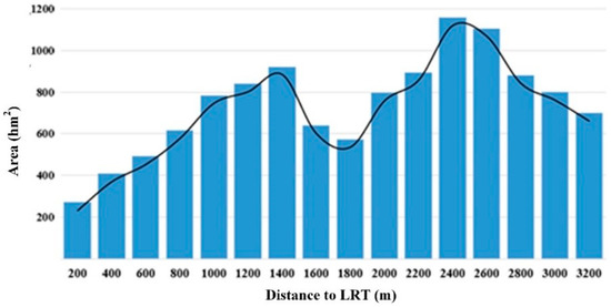Ijgi 10 00308 g005 550