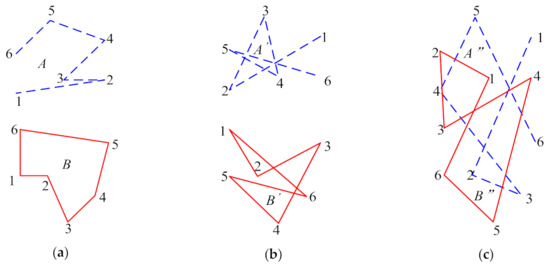 Ijgi 10 00311 g003 550