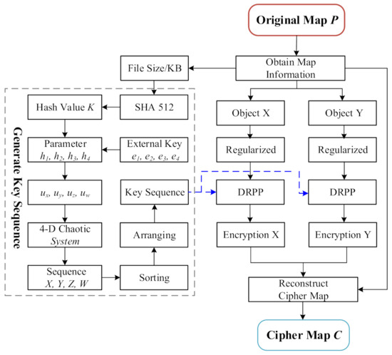 Ijgi 10 00311 g006 550