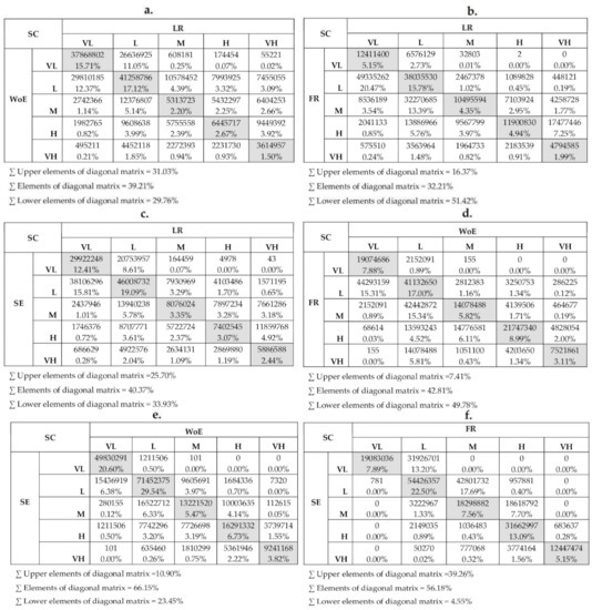 Ijgi 10 00315 g010 550