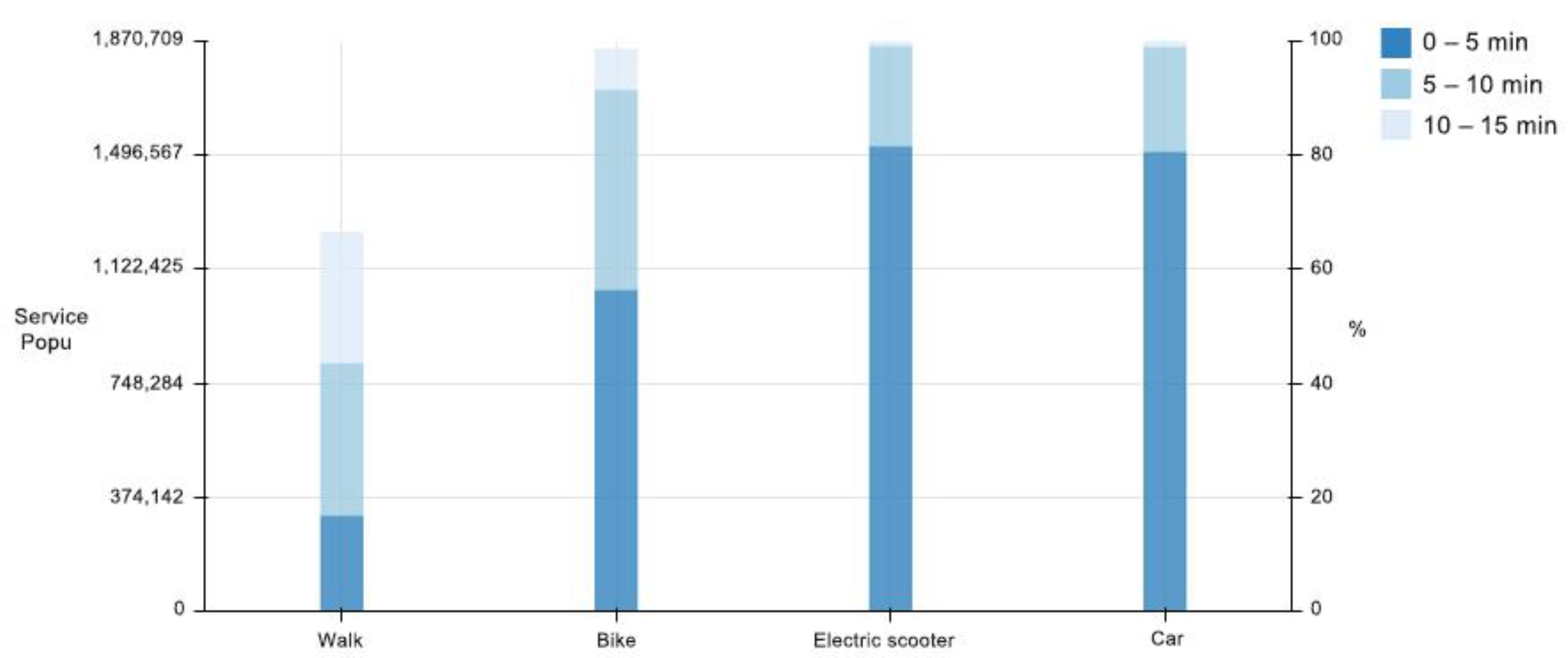 Ijgi 10 00318 g004 Ijgi 10 00318 g004