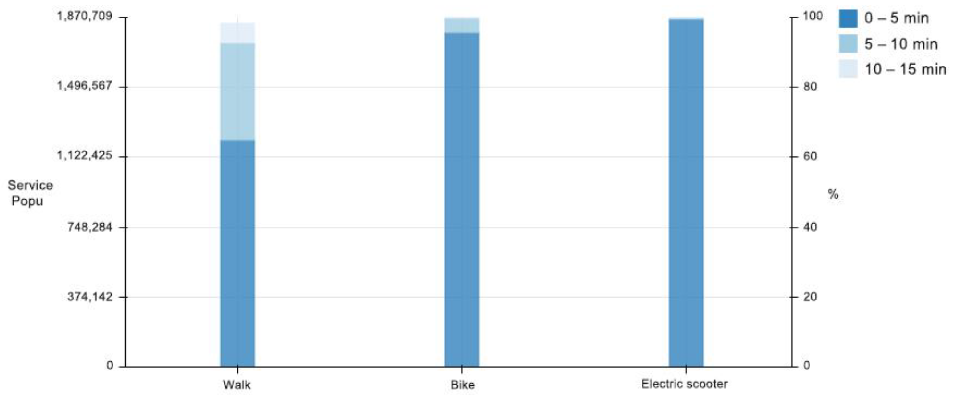 Ijgi 10 00318 g012 Ijgi 10 00318 g012