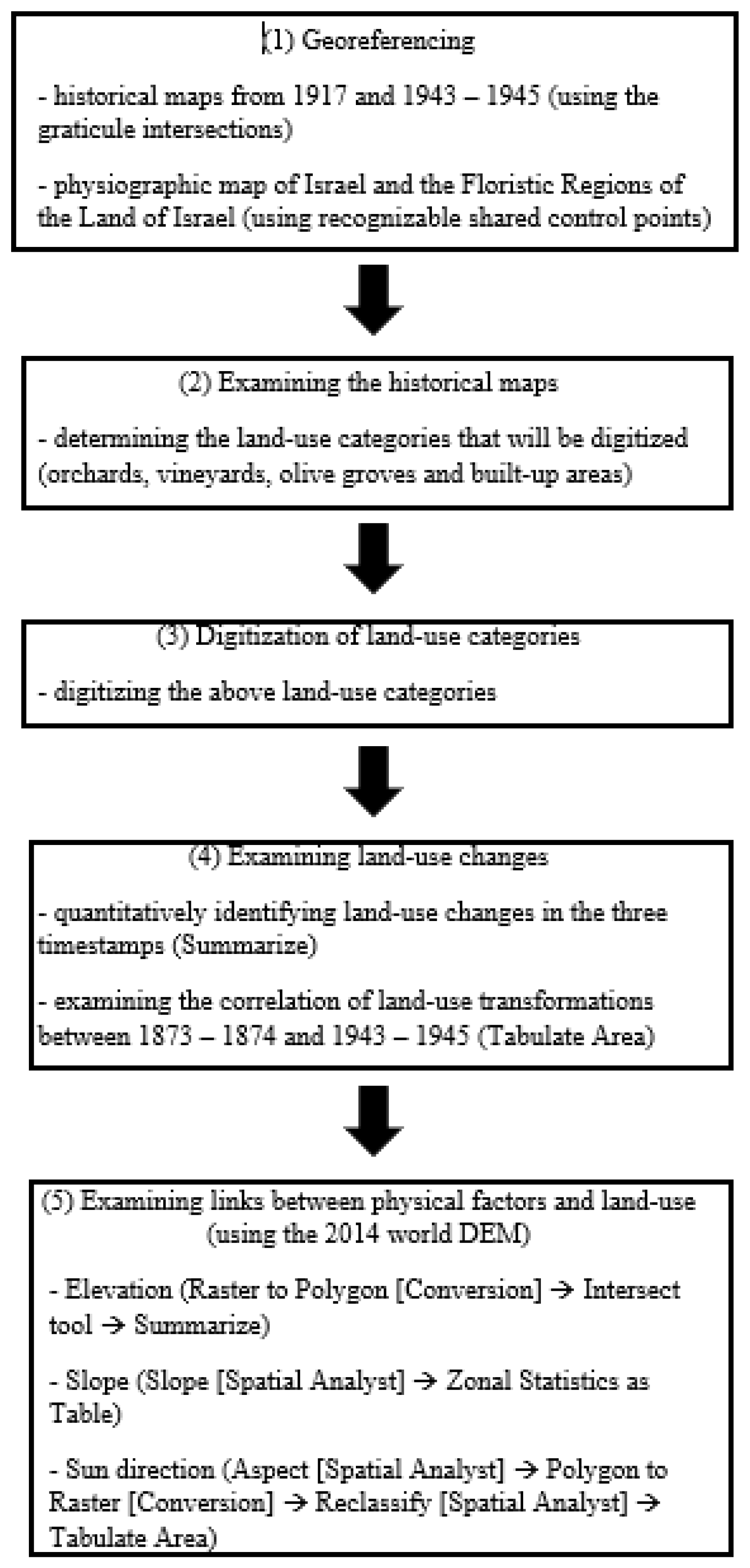 Ijgi 10 00319 g002 Ijgi 10 00319 g002