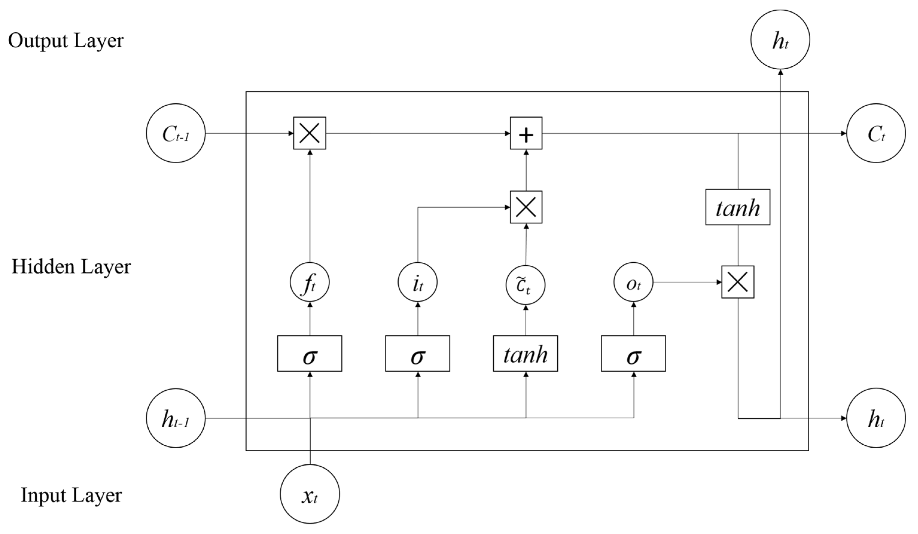 Ijgi 10 00322 g004 Ijgi 10 00322 g004