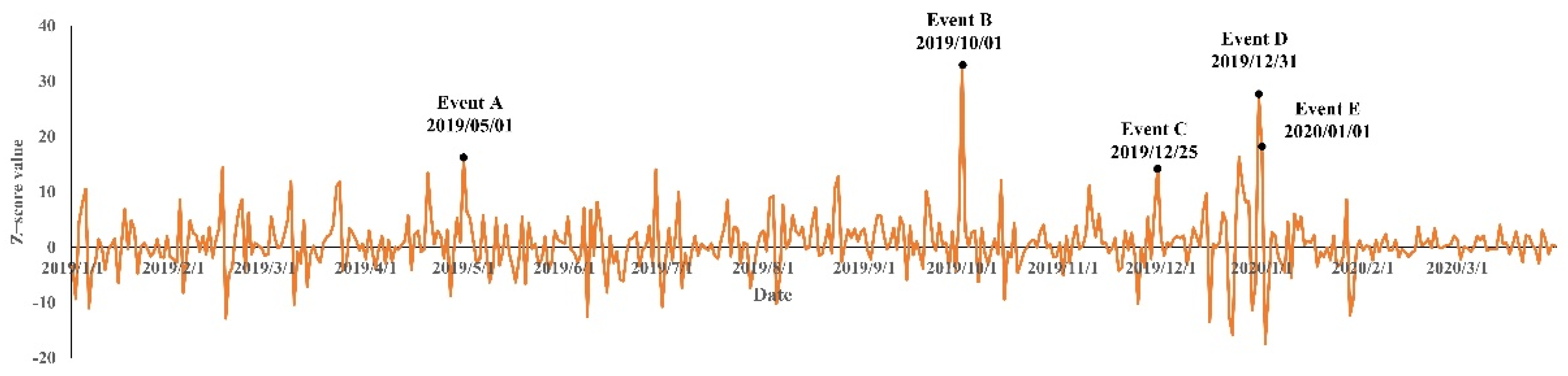 Ijgi 10 00322 g007 Ijgi 10 00322 g007