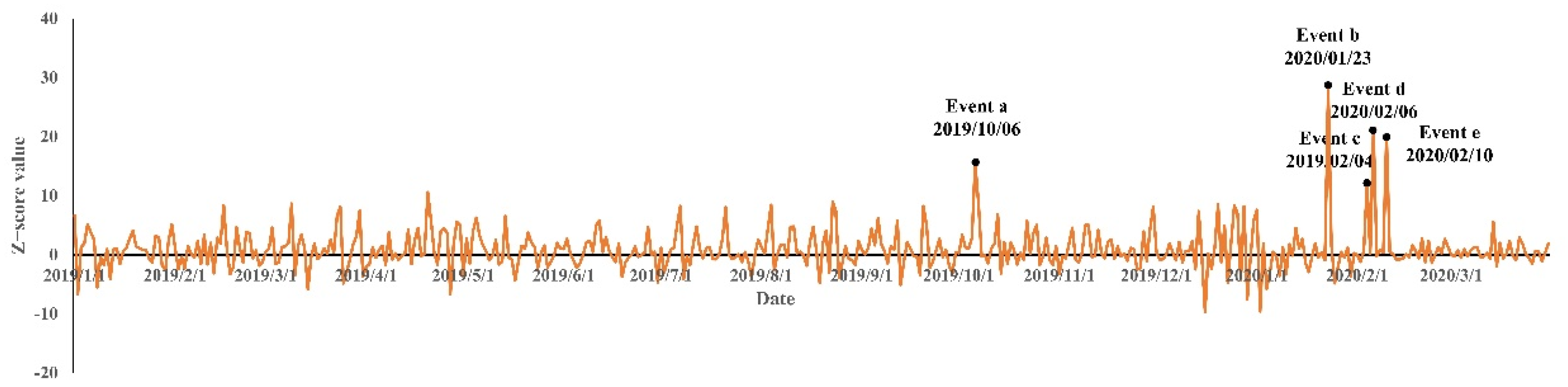 Ijgi 10 00322 g008 Ijgi 10 00322 g008