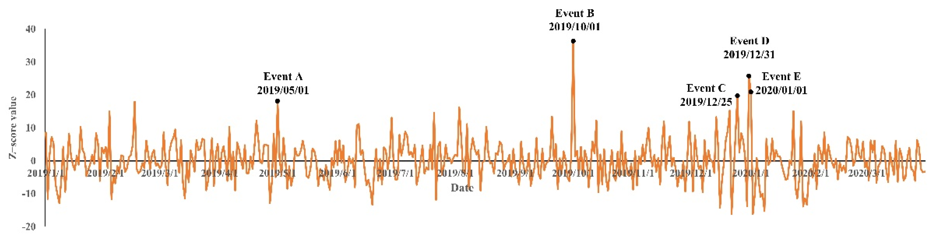 Ijgi 10 00322 g011 Ijgi 10 00322 g011