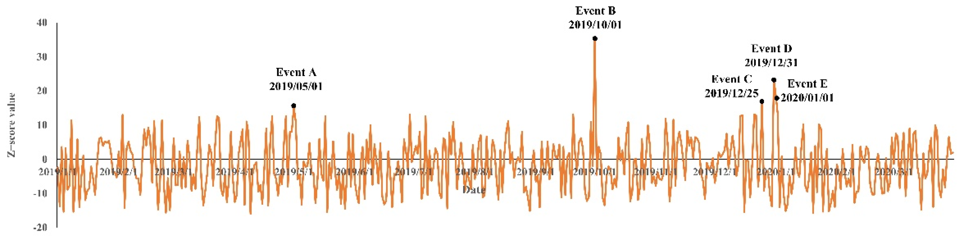 Ijgi 10 00322 g012 Ijgi 10 00322 g012