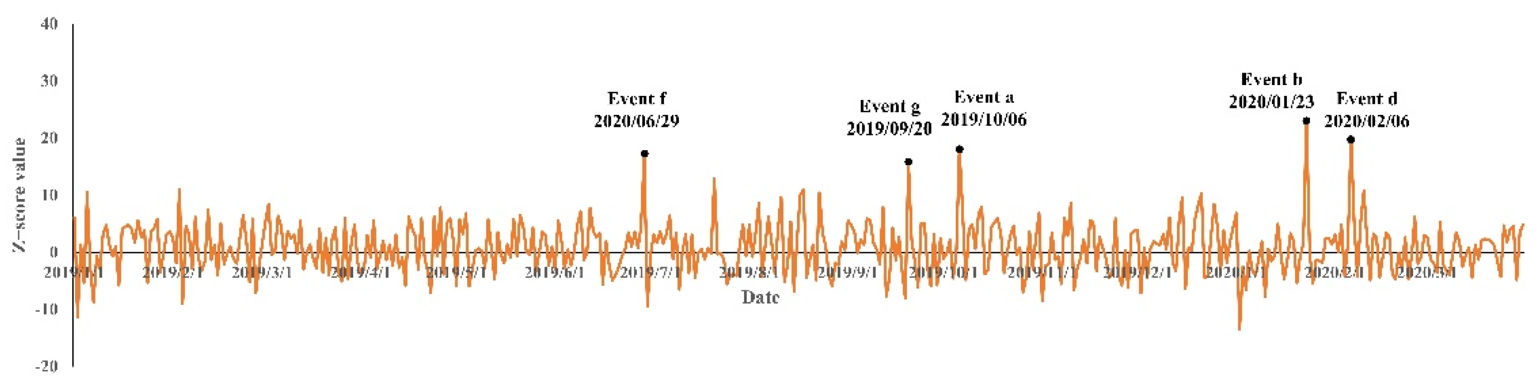 Ijgi 10 00322 g013 Ijgi 10 00322 g013