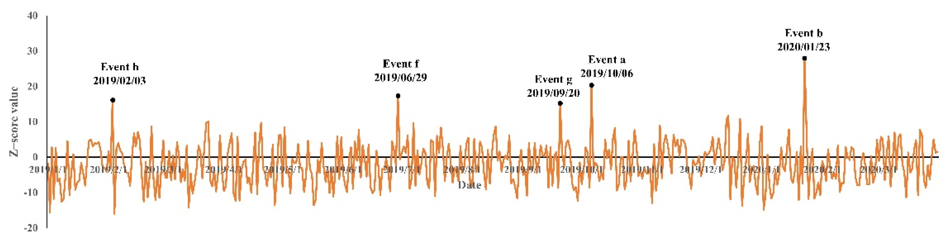 Ijgi 10 00322 g014 Ijgi 10 00322 g014