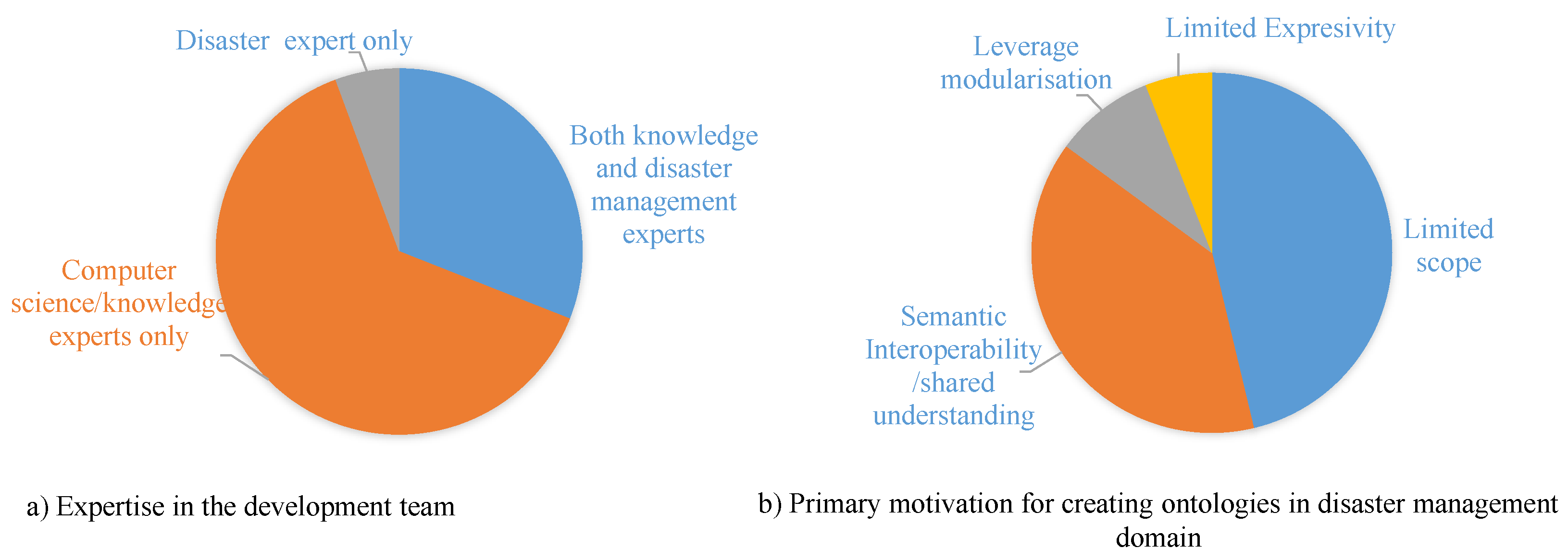 Ijgi 10 00324 g002 Ijgi 10 00324 g002