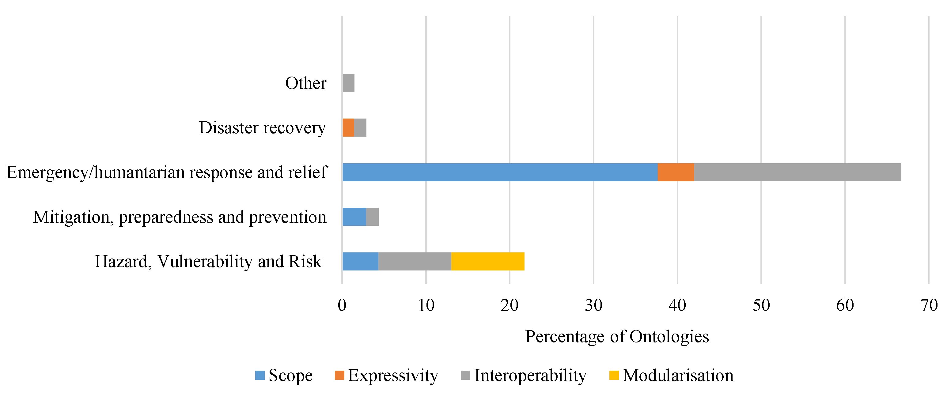 Ijgi 10 00324 g003 Ijgi 10 00324 g003