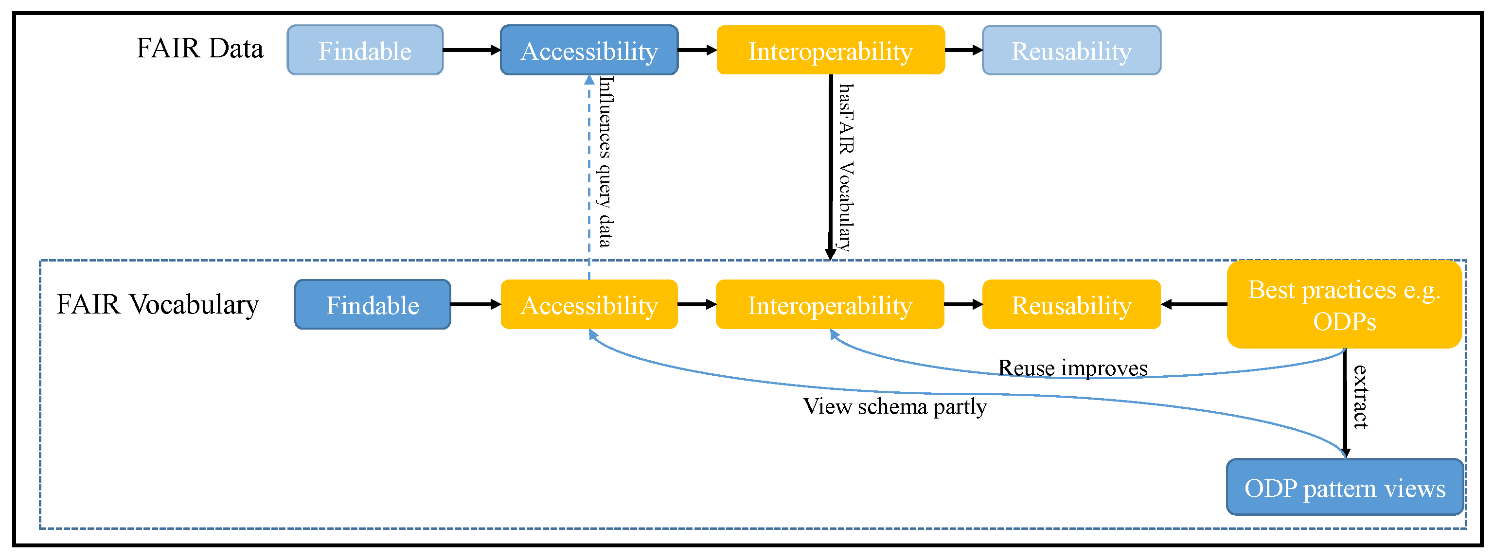 Ijgi 10 00324 g006 Ijgi 10 00324 g006