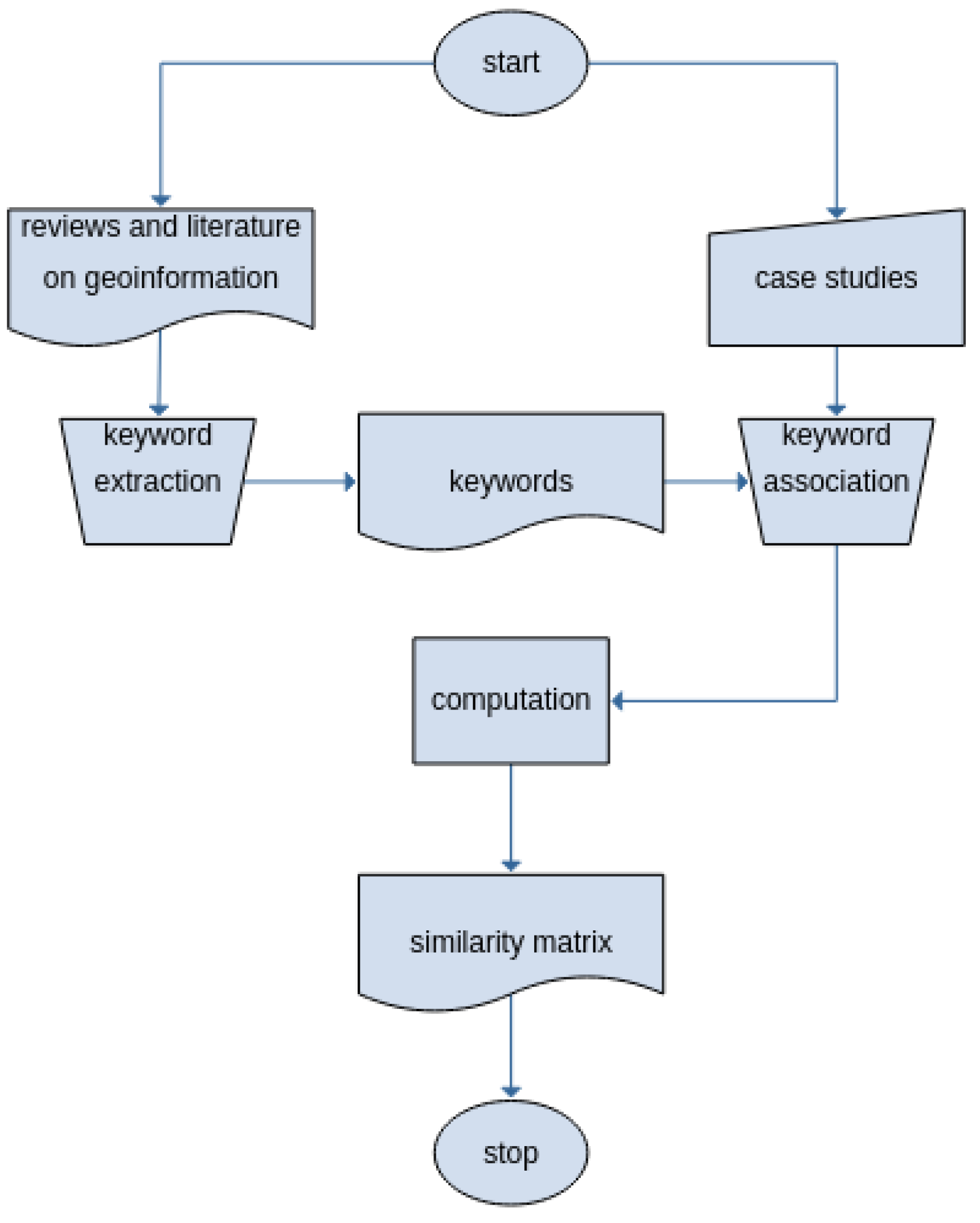 PDF] Reconciling fine-grained lexical knowledge and coarse-grained  ontologies in the representation of near-synonyms