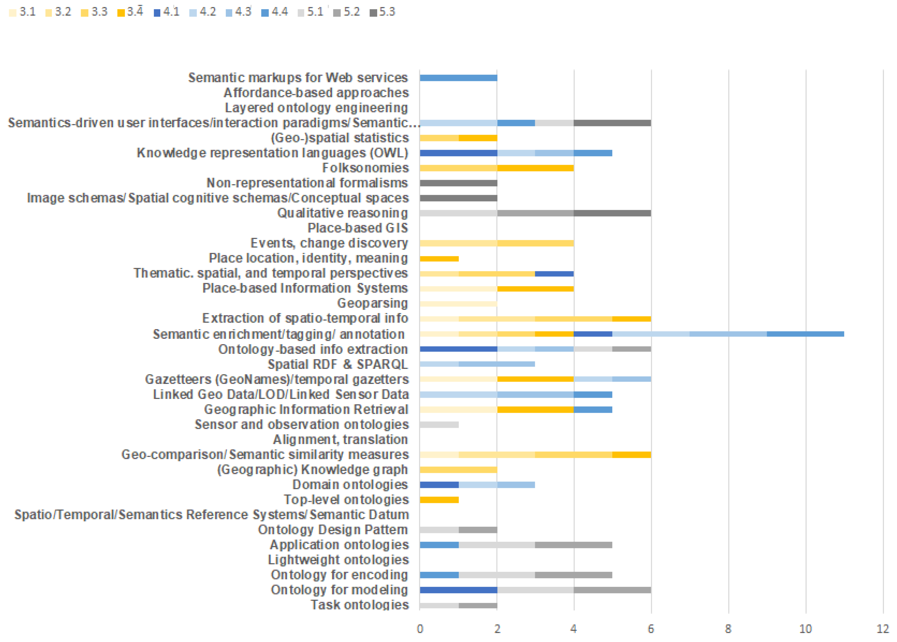 Ijgi 10 00330 g003 Ijgi 10 00330 g003