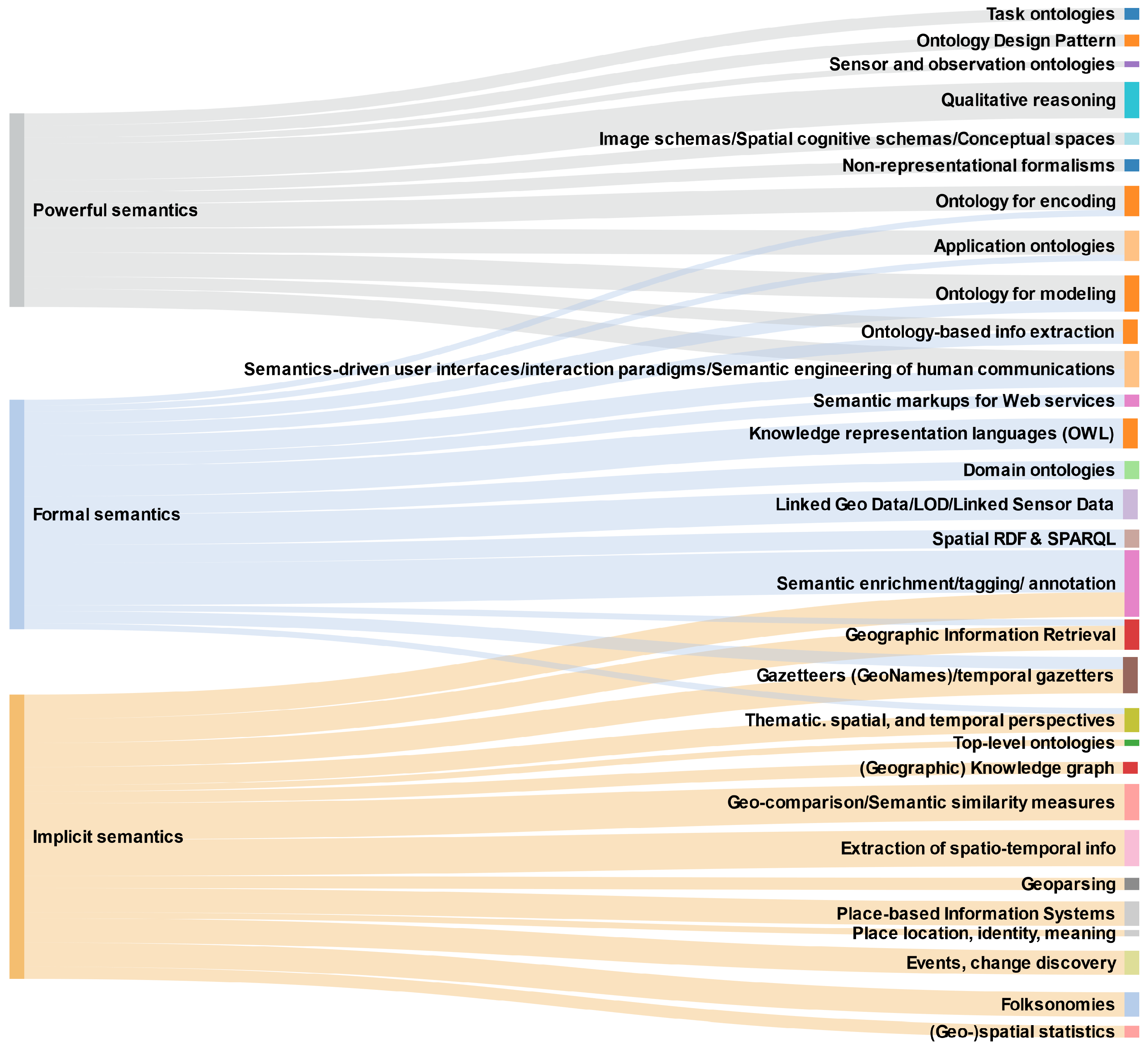 Ijgi 10 00330 g005 Ijgi 10 00330 g005