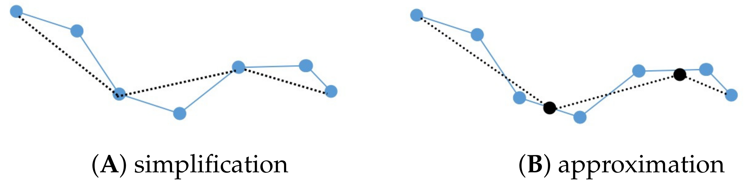 Ijgi 10 00334 g002 Ijgi 10 00334 g002