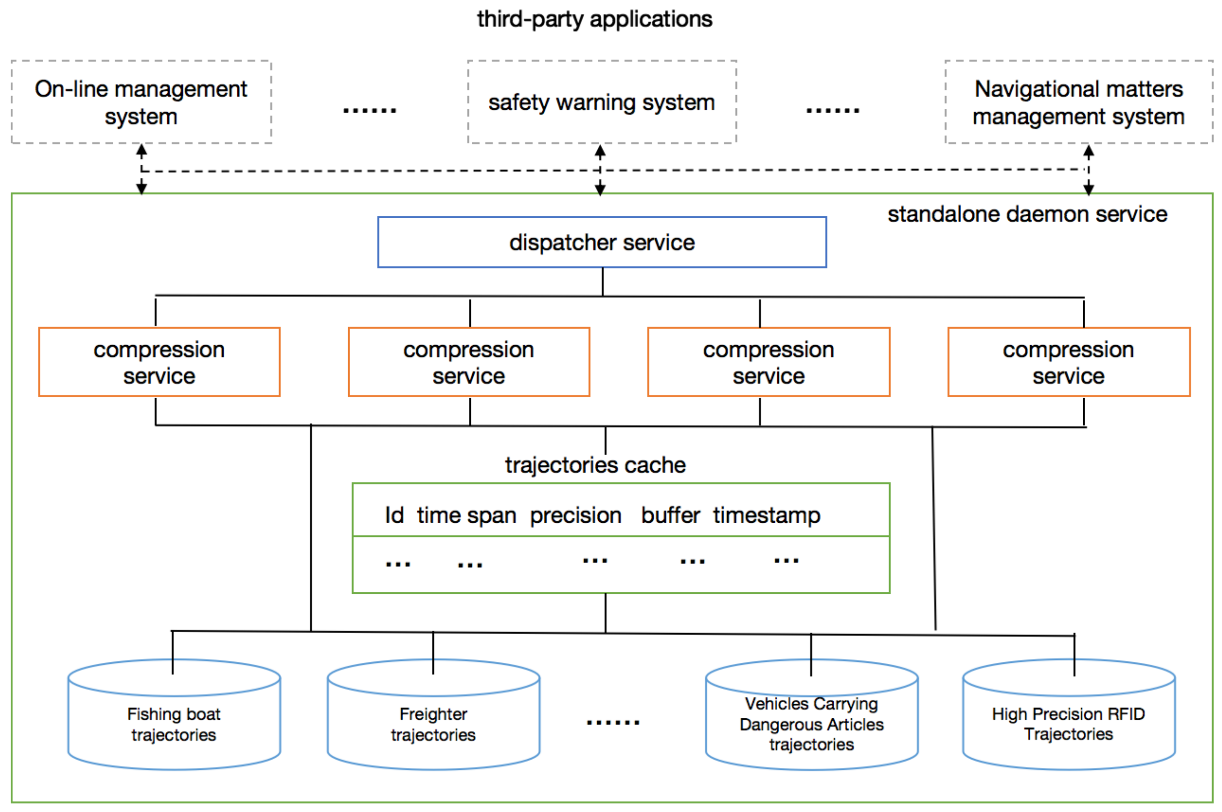 Ijgi 10 00334 g010 Ijgi 10 00334 g010